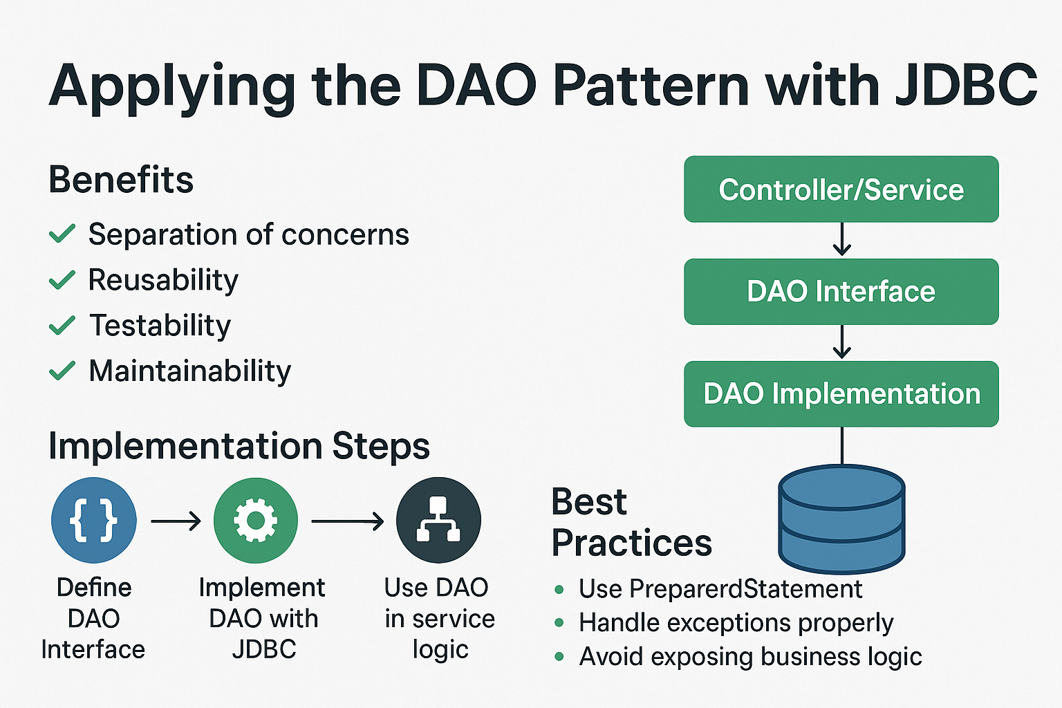 applying-the-dao-pattern-with-jdbc