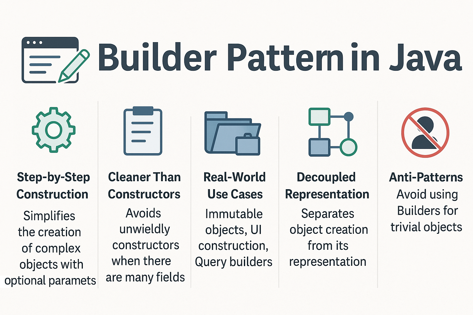builder-pattern-java