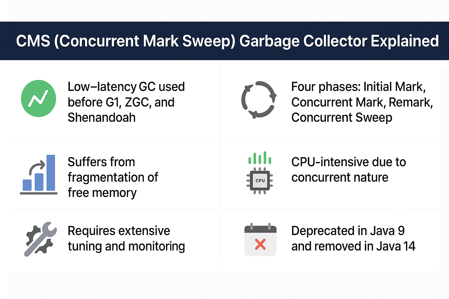 cms-concurrent-mark-sweep-garbage-collector-explained