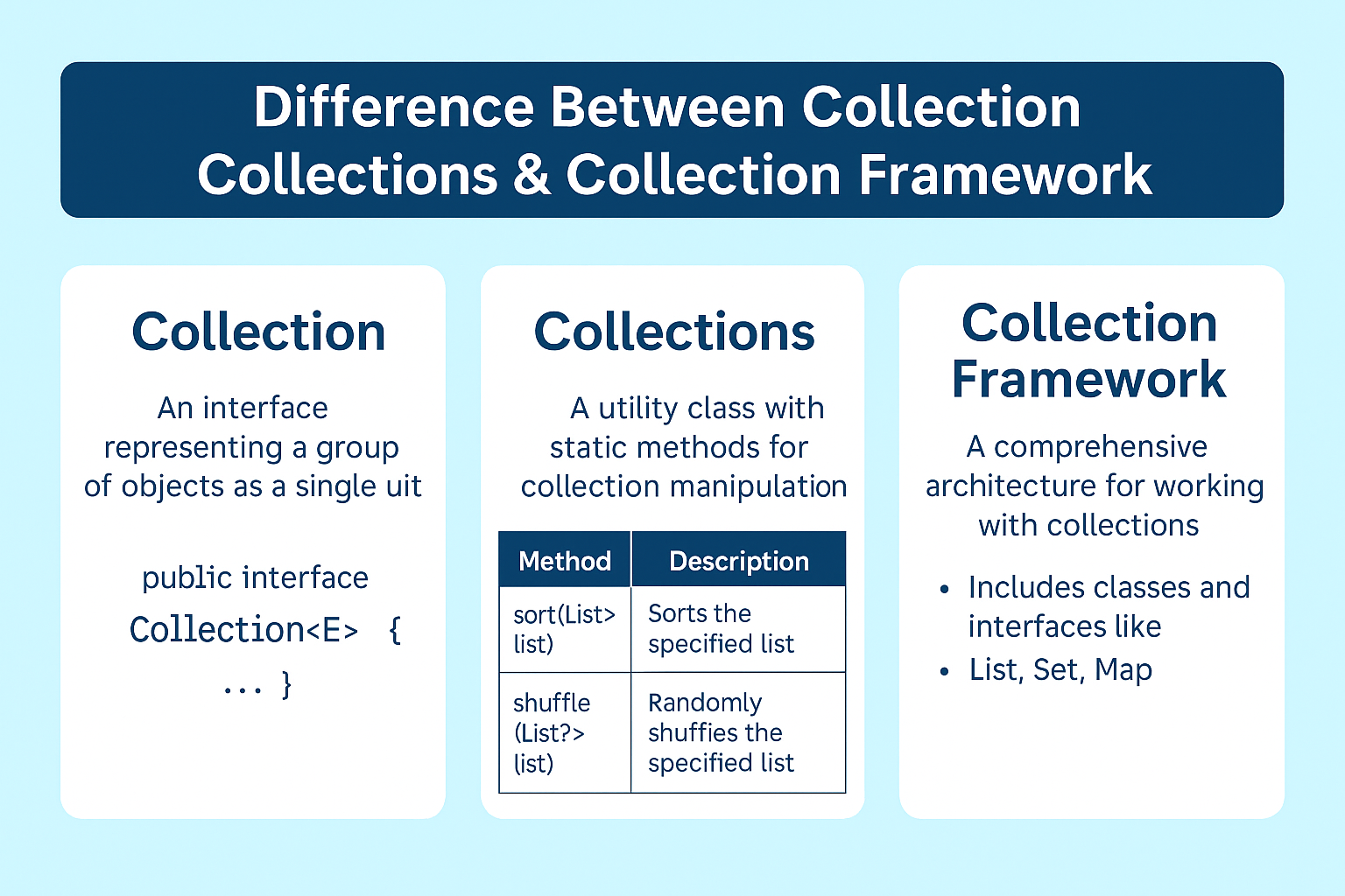 collection-vs-collections-vs-collection-framework-java