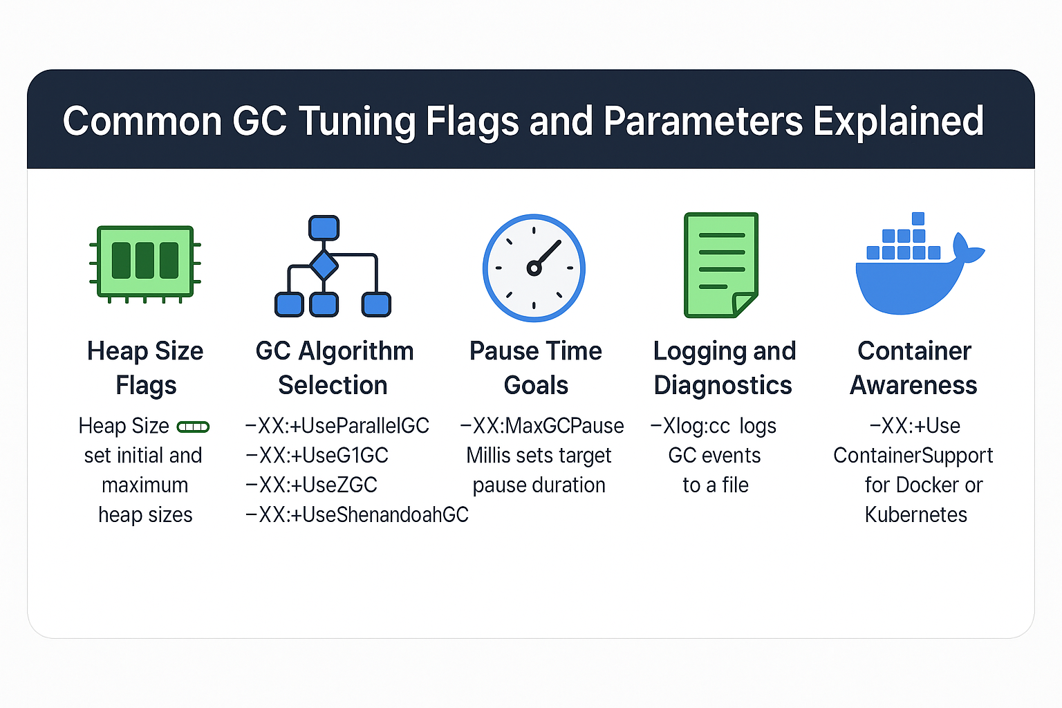 common-gc-tuning-flags-and-parameters-explained