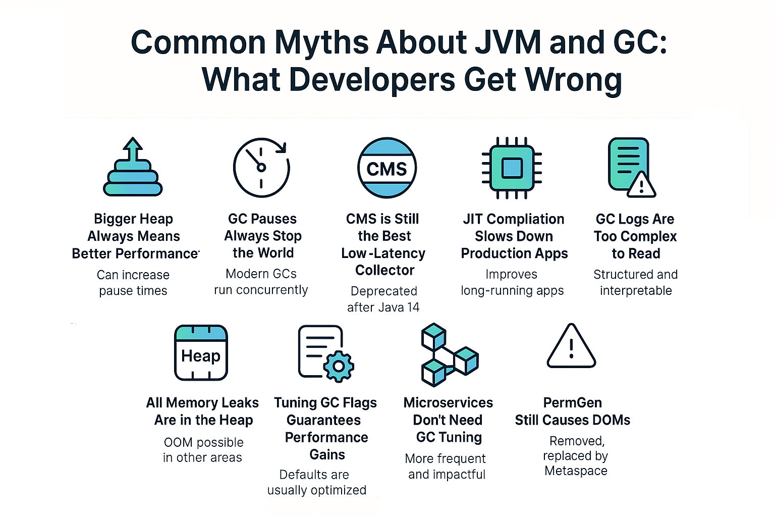 Illustration for Common Myths About JVM and GC: What Developers Get Wrong