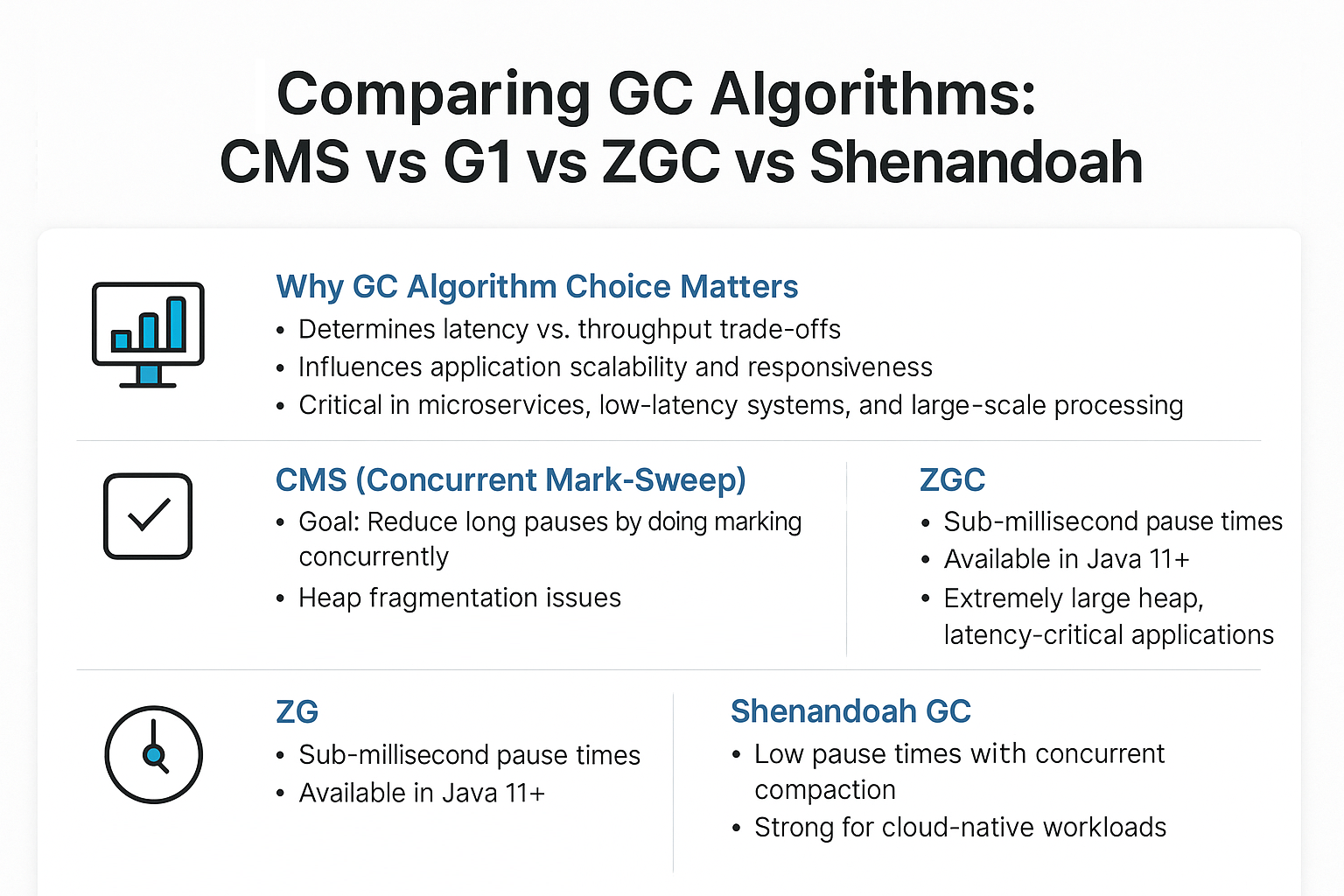 comparing-gc-algorithms-cms-vs-g1-vs-zgc-vs-shenandoah