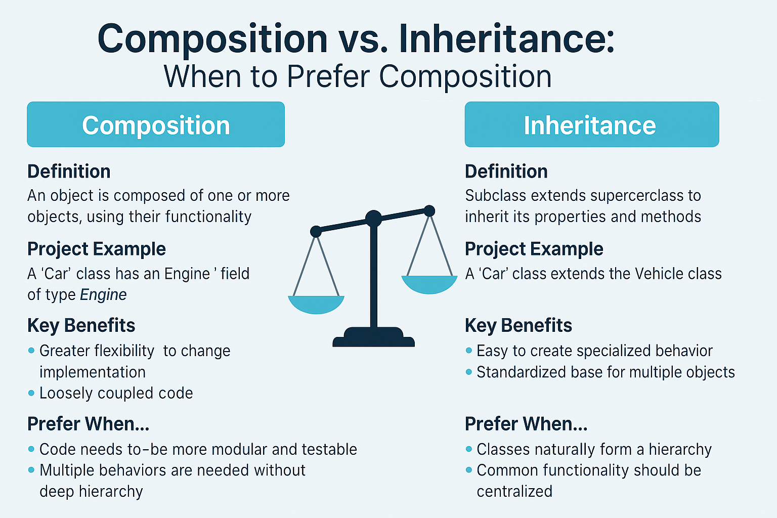 composition-vs-inheritance-java