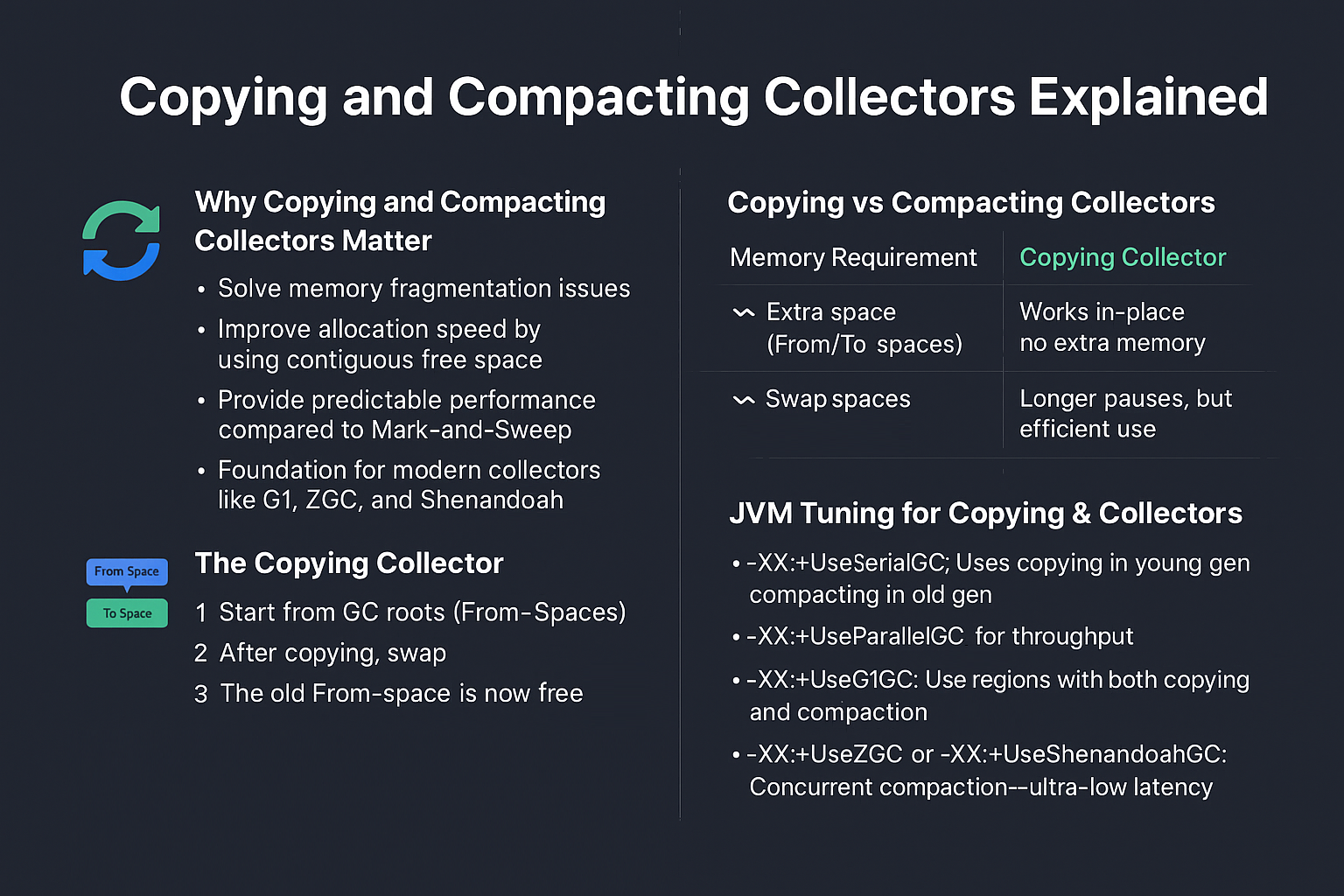 copying-and-compacting-collectors-explained