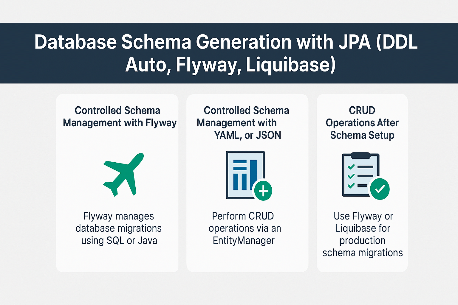 database-schema-generation-with-jpa-ddl-auto-flyway-liquibase