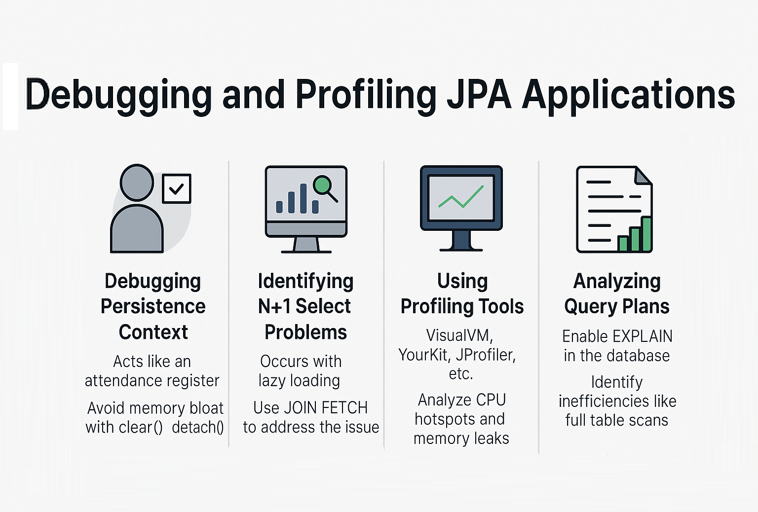 debugging-and-profiling-jpa-applications