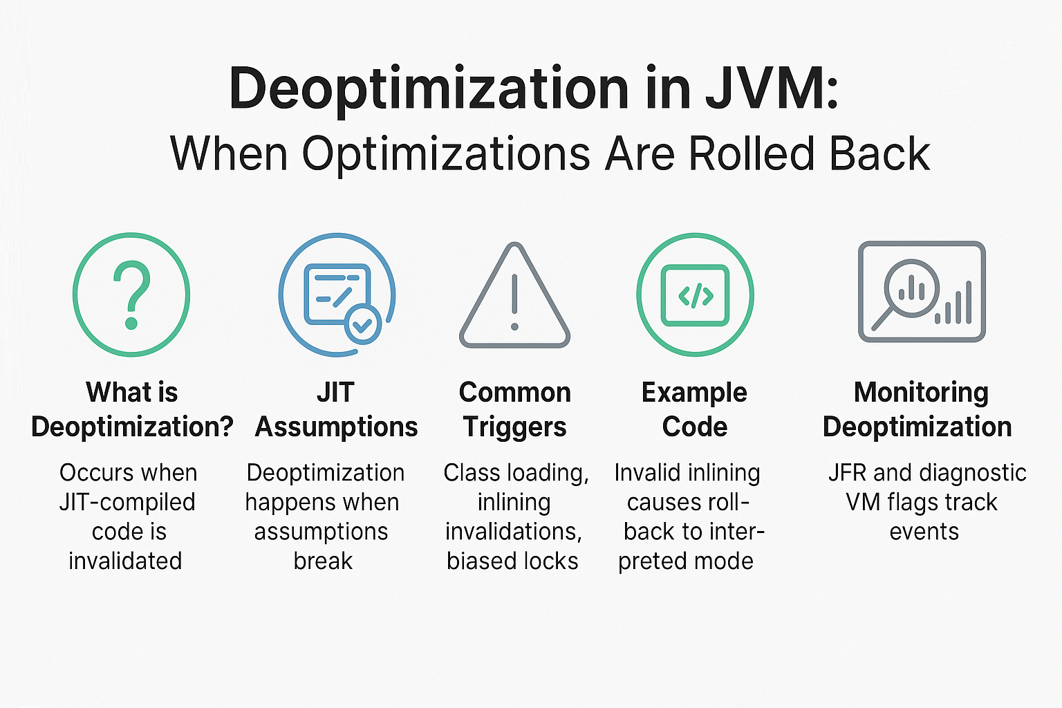 deoptimization-in-jvm-when-optimizations-are-rolled-back