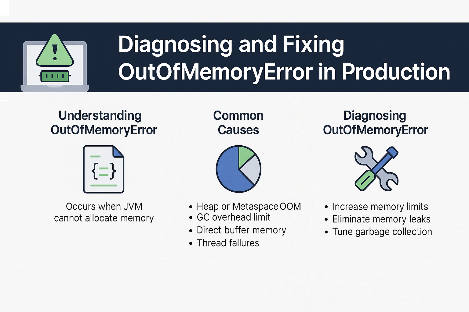 Illustration for Diagnosing and Fixing OutOfMemoryError in Production