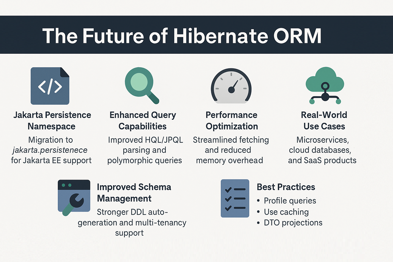 future-of-hibernate-orm-6-and-beyond