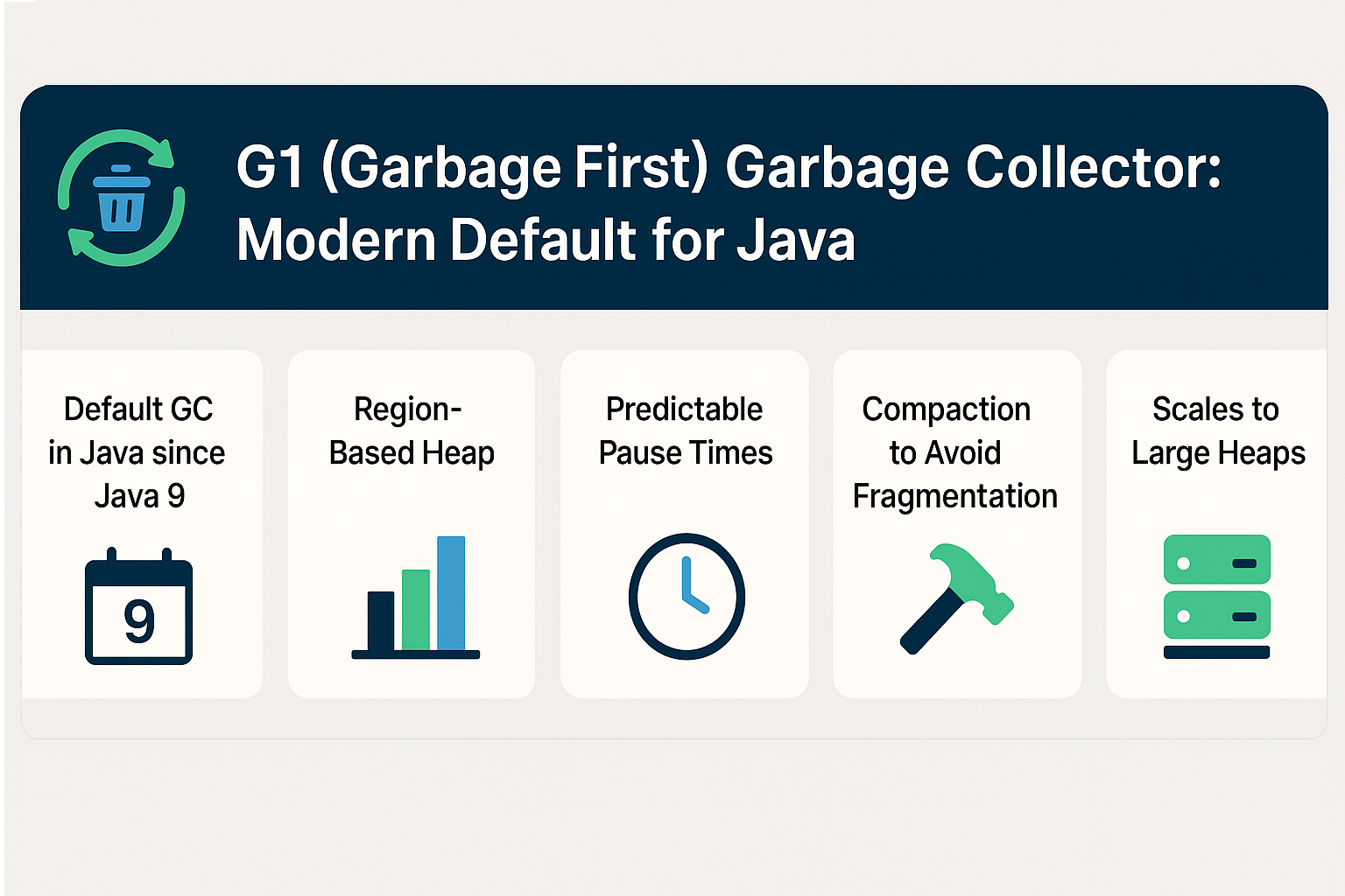 g1-garbage-first-garbage-collector-modern-default-for-java