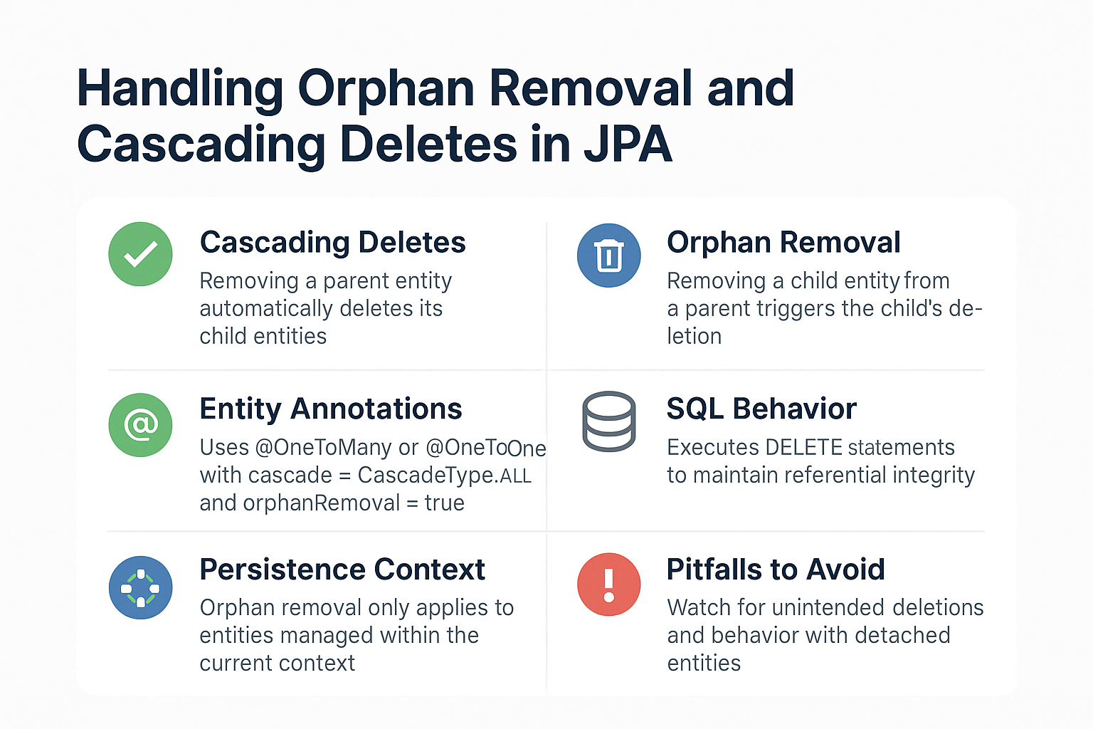 handling-orphan-removal-and-cascading-deletes-in-jpa
