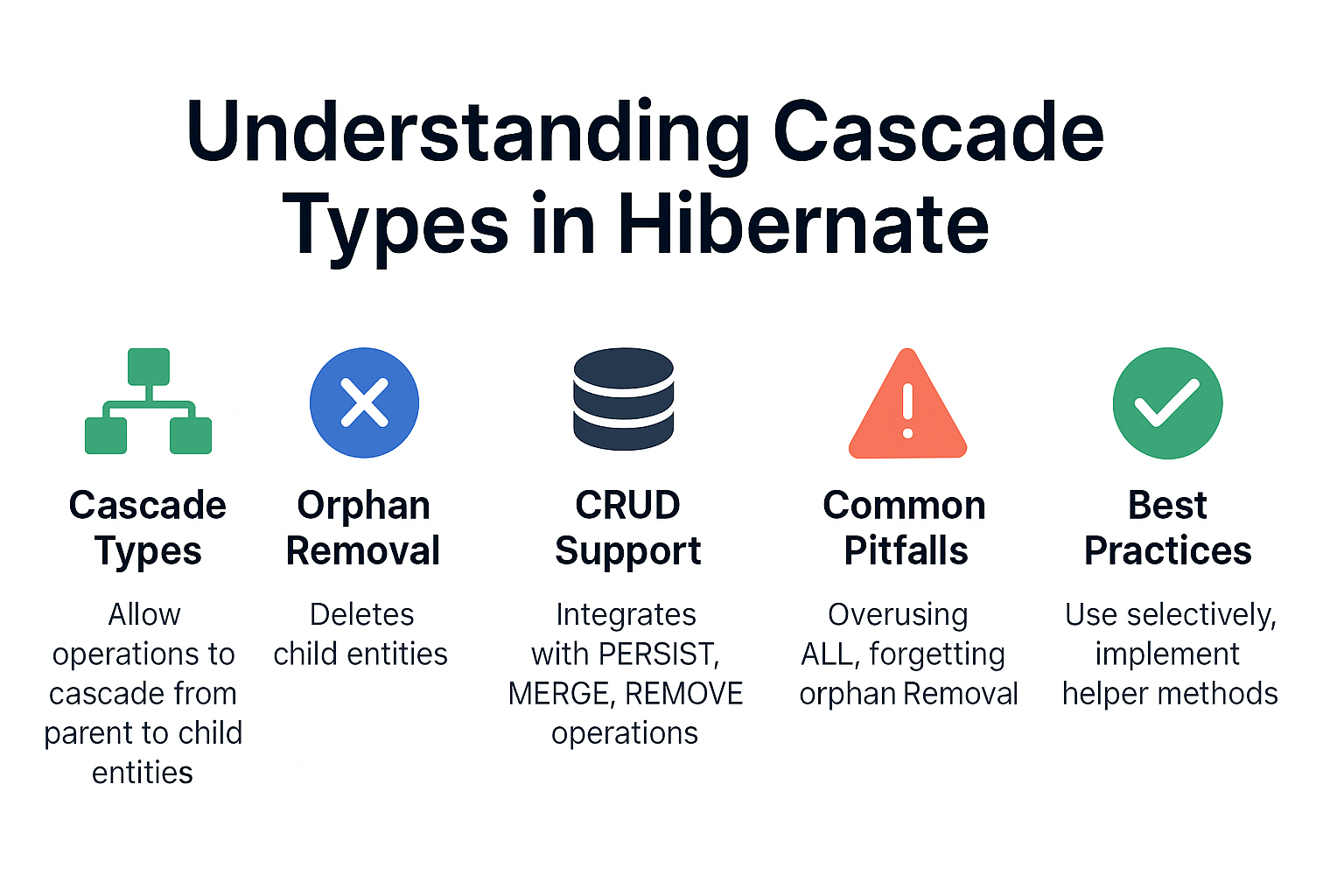 hibernate-cascade-types-guide