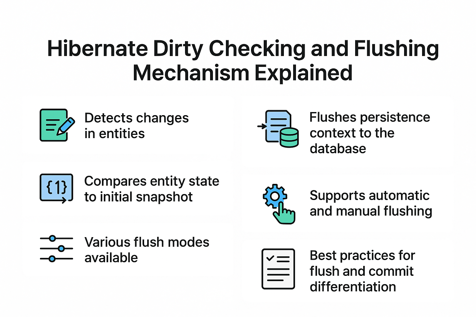 hibernate-dirty-checking-and-flushing-mechanism