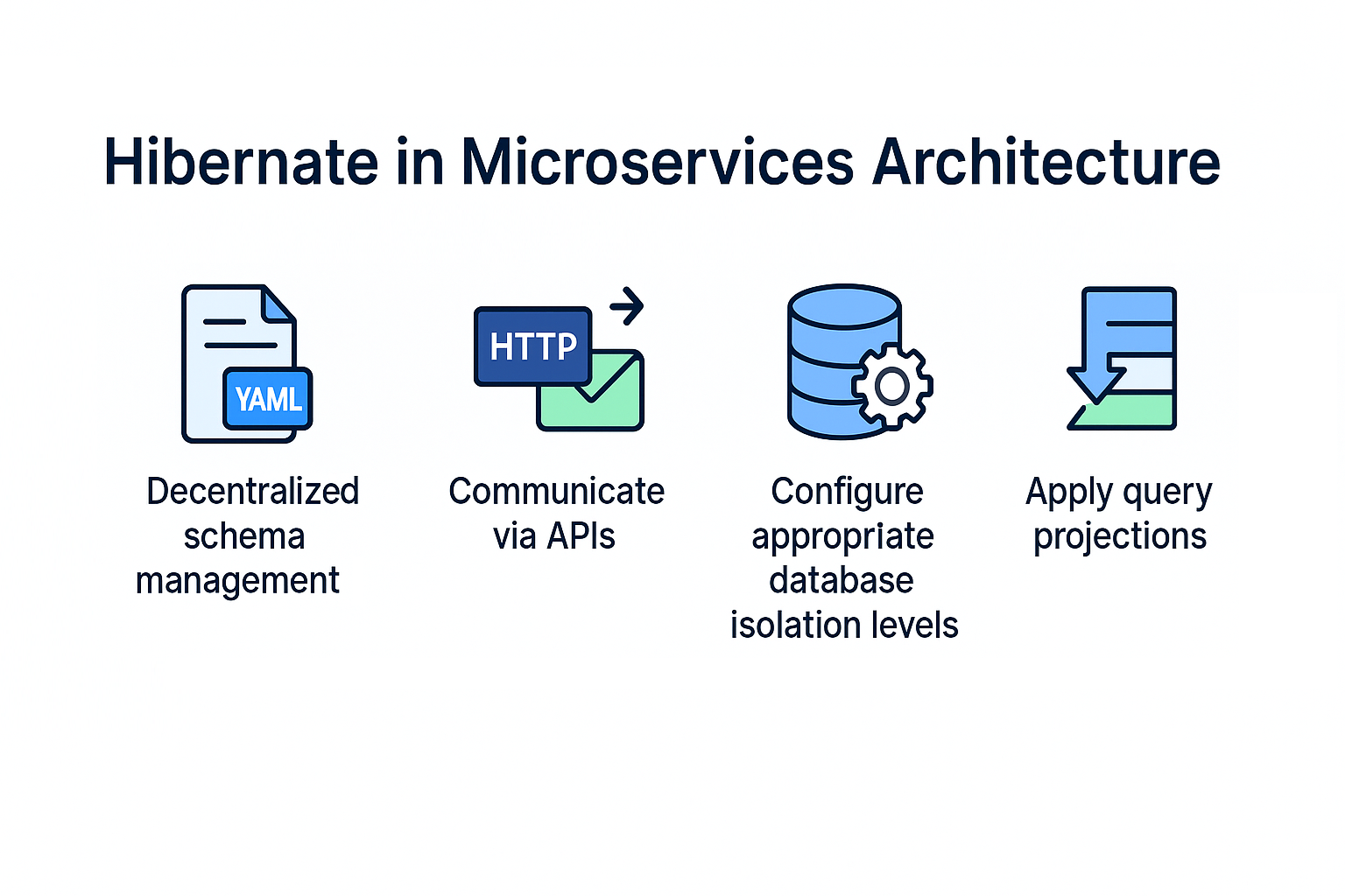 hibernate-in-microservices-architecture