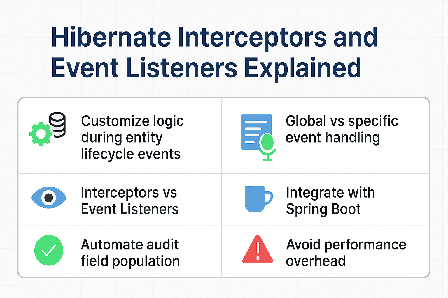 hibernate-interceptors-and-event-listeners