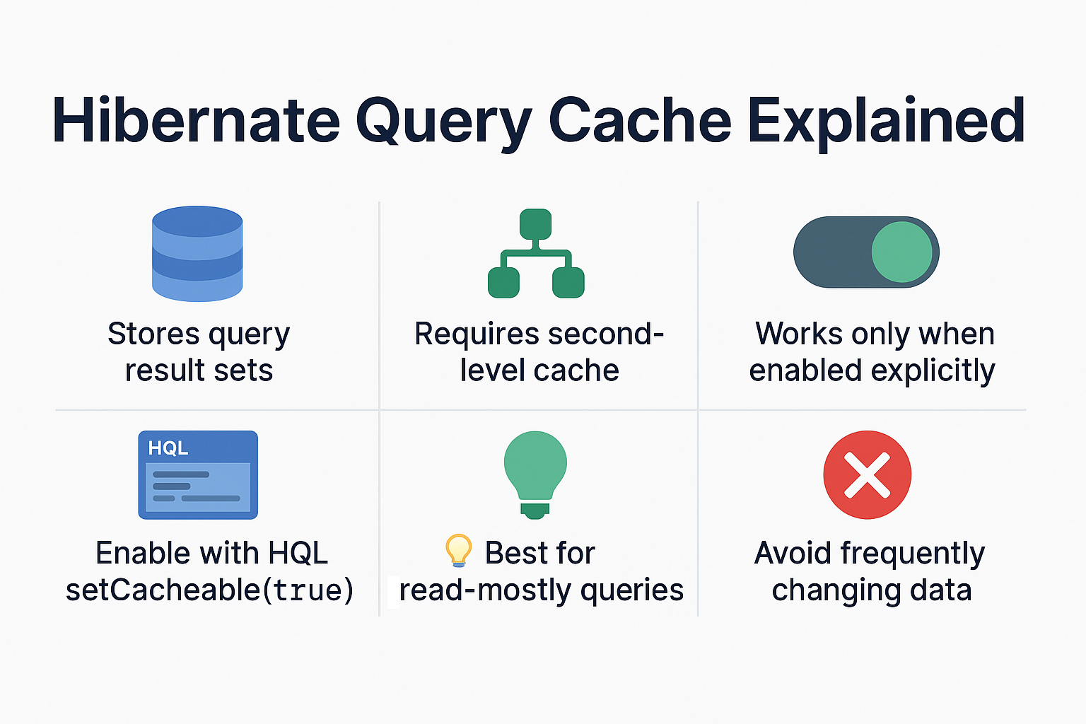 hibernate-query-cache-explained