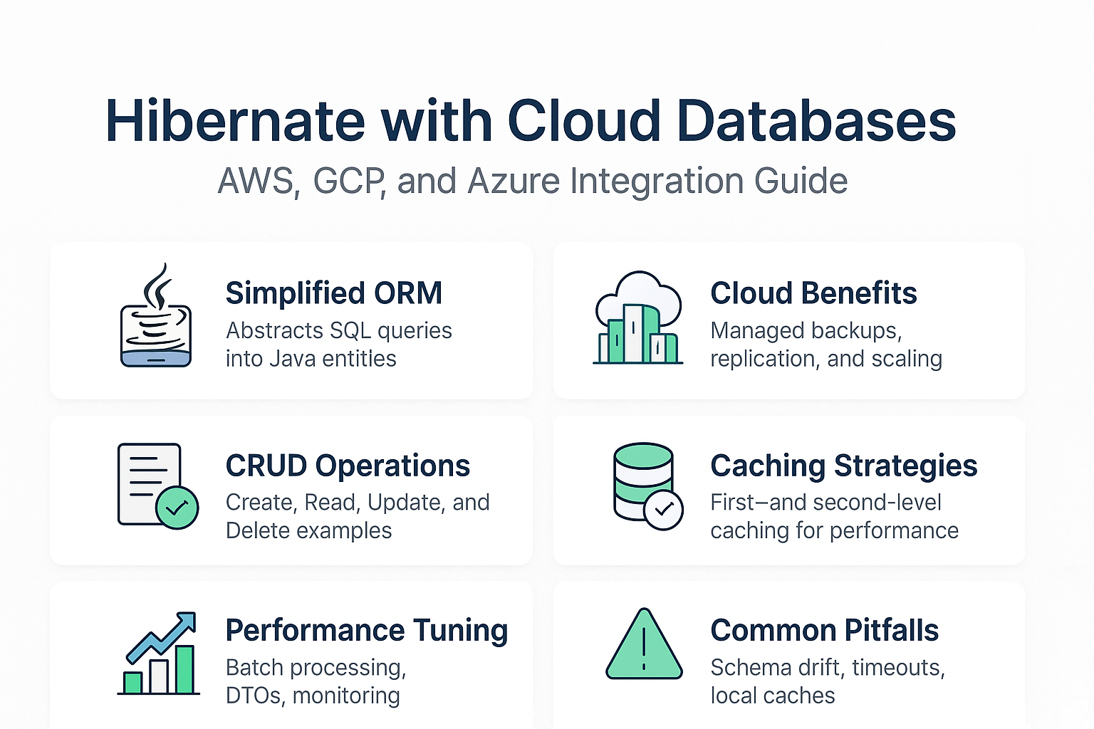 hibernate-with-cloud-databases-aws-gcp-azure