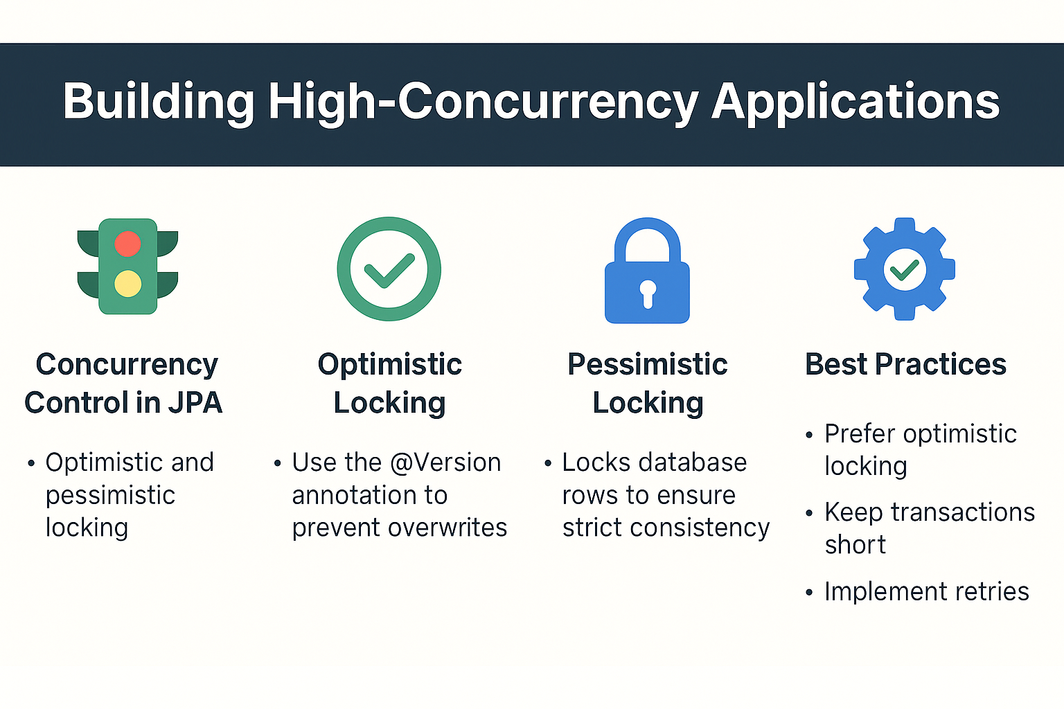 high-concurrency-applications-with-jpa