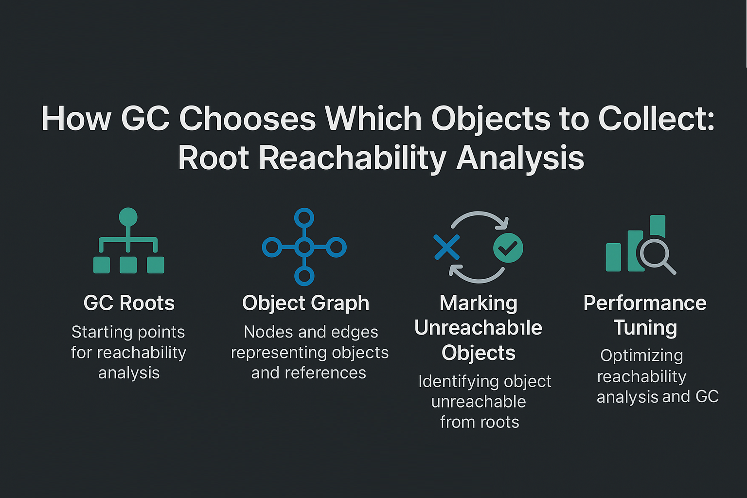 how-gc-chooses-which-objects-to-collect-root-reachability-analysis