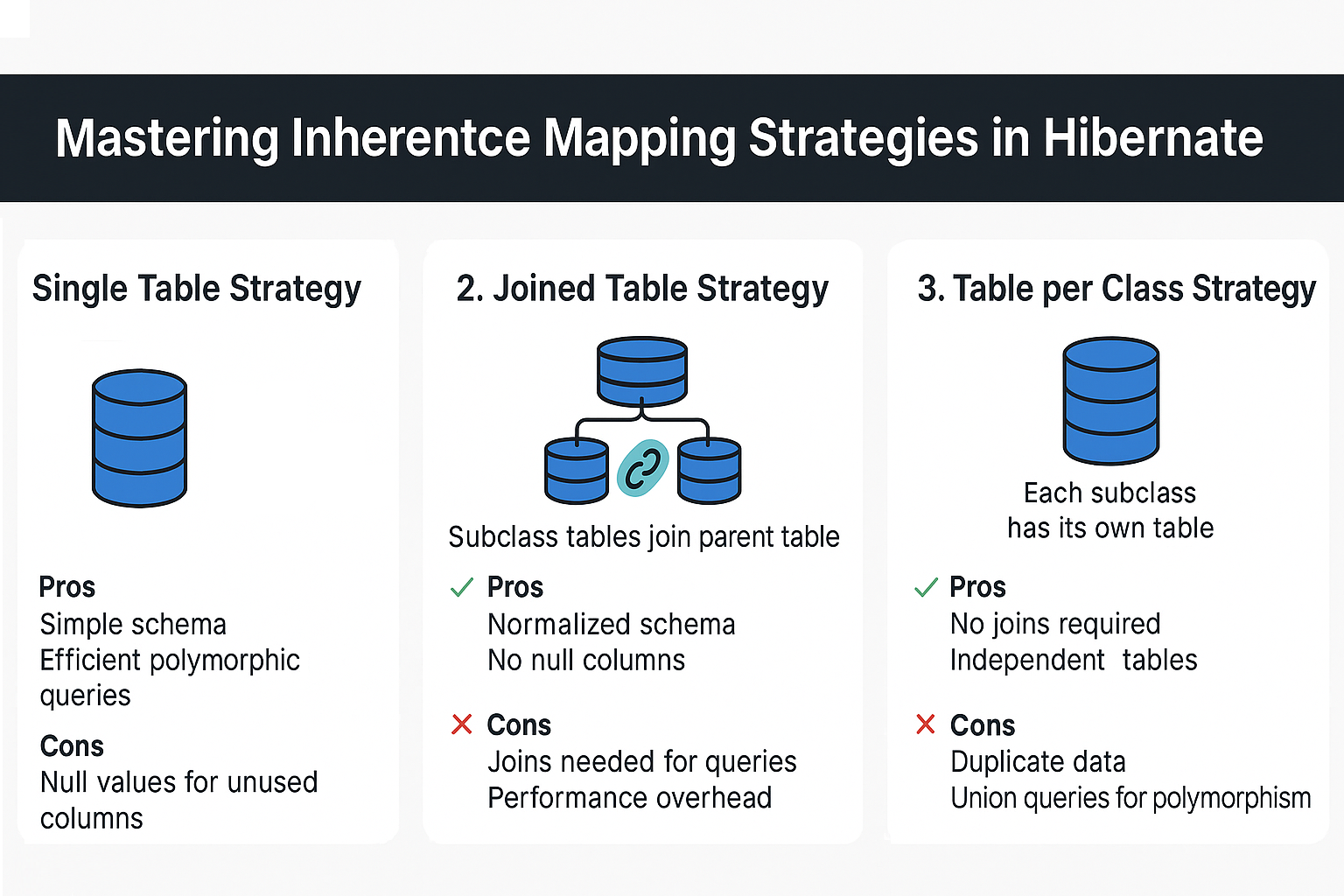 inheritance-mapping-strategies-hibernate