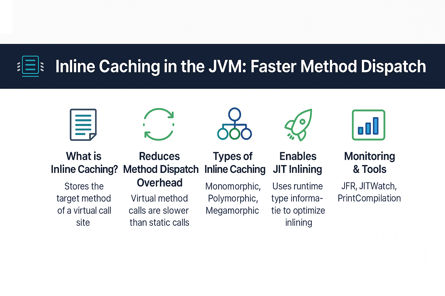 inline-caching-in-the-jvm-faster-method-dispatch