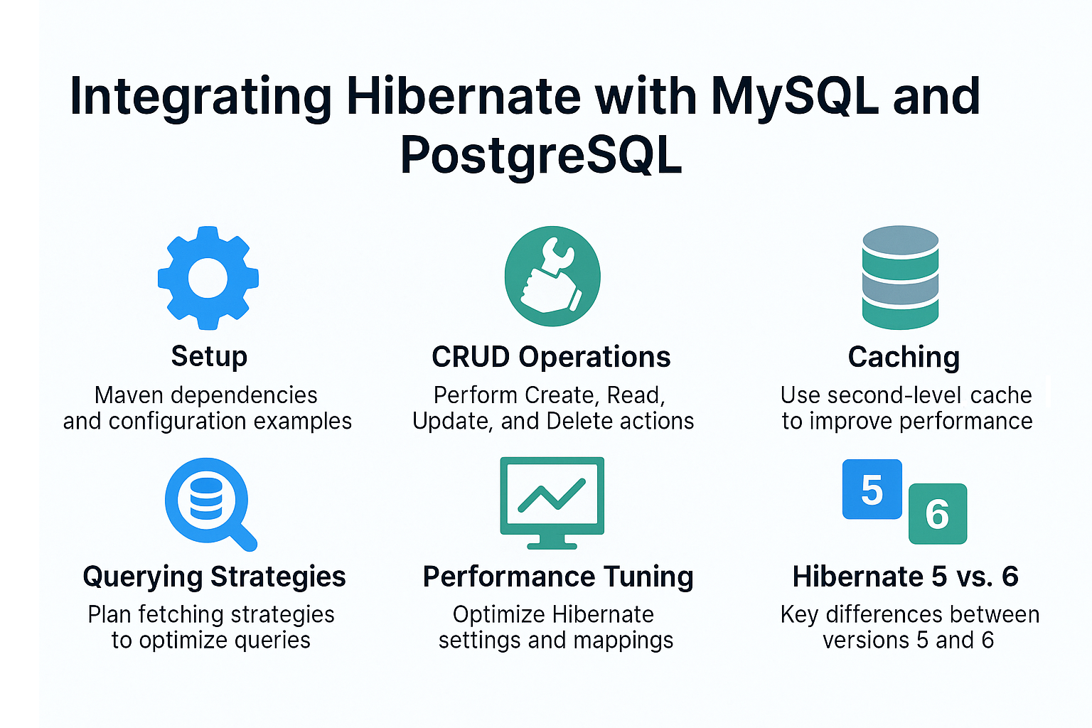 integrating-hibernate-with-mysql-postgresql