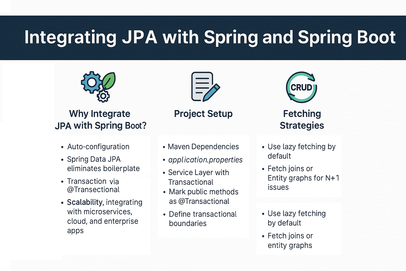 integrating-jpa-with-spring-and-spring-boot