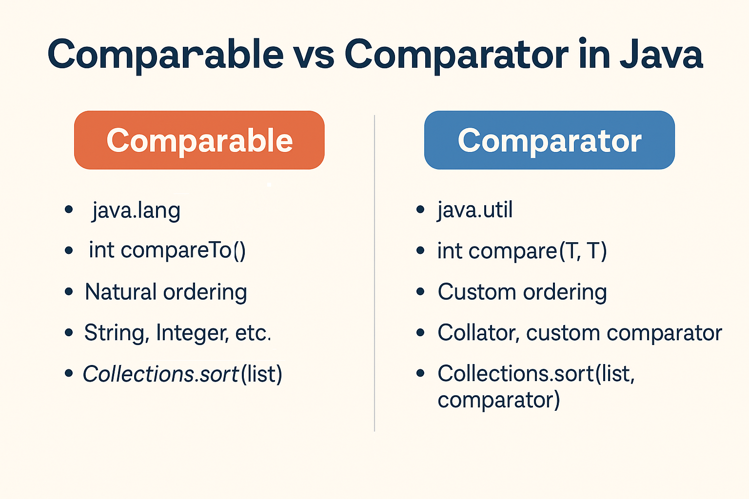 java-comparable-vs-comparator-difference