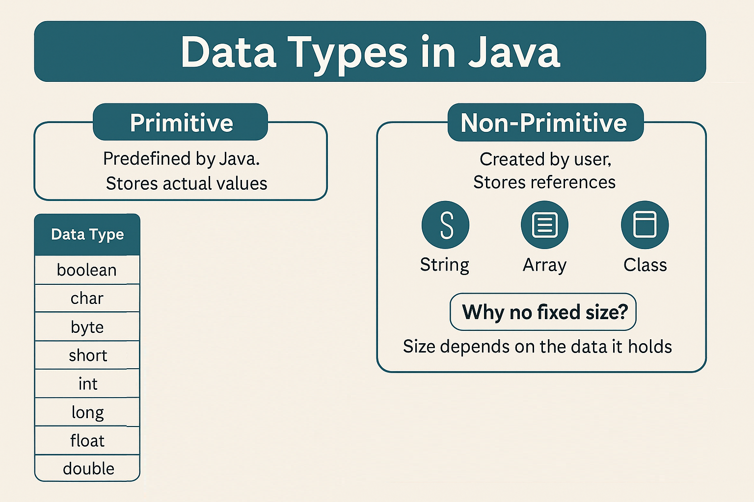 java-data-types-primitive-vs-non-primitive