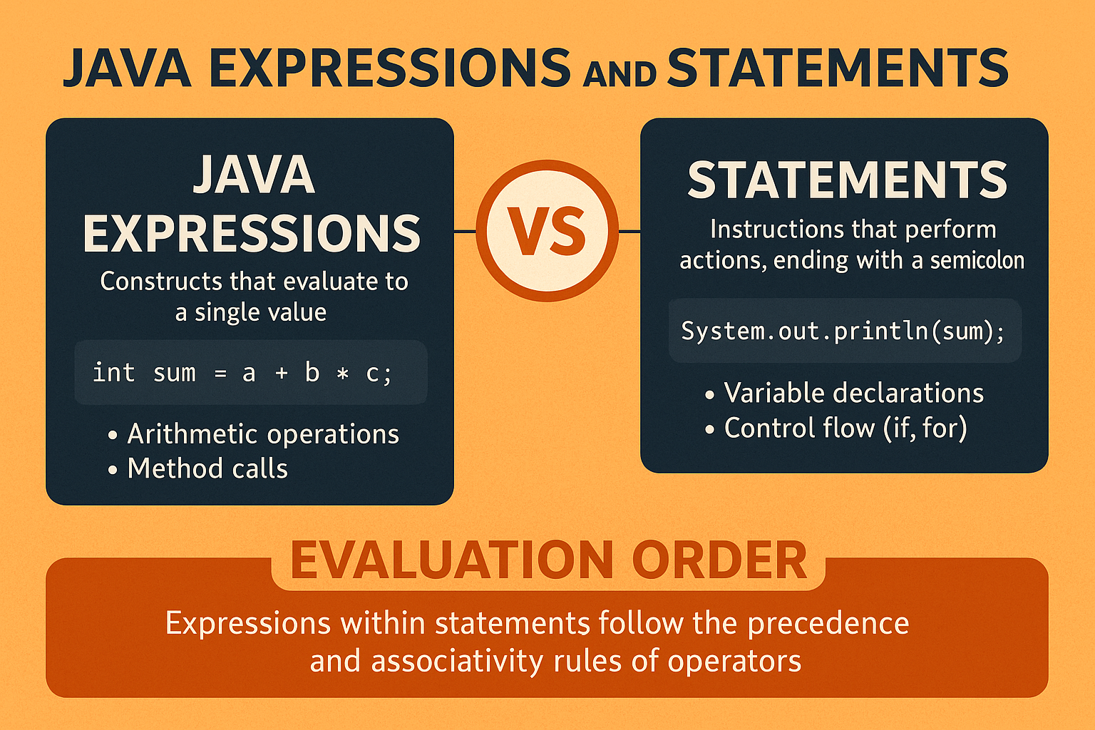 java-expressions-vs-statements