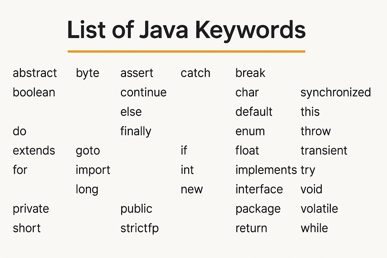 java-keywords-list-reserved-words