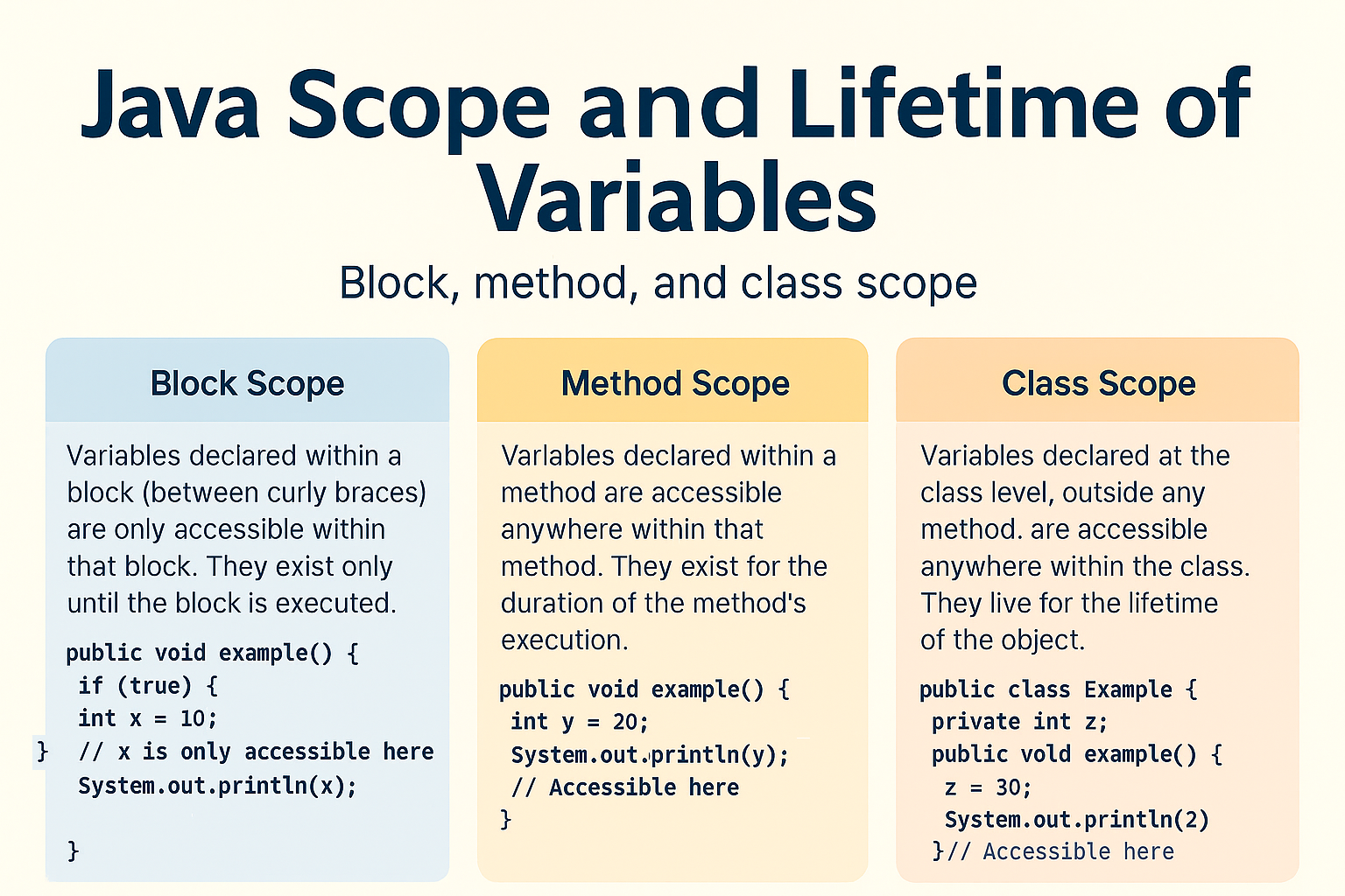 java-scope-and-lifetime-of-variables