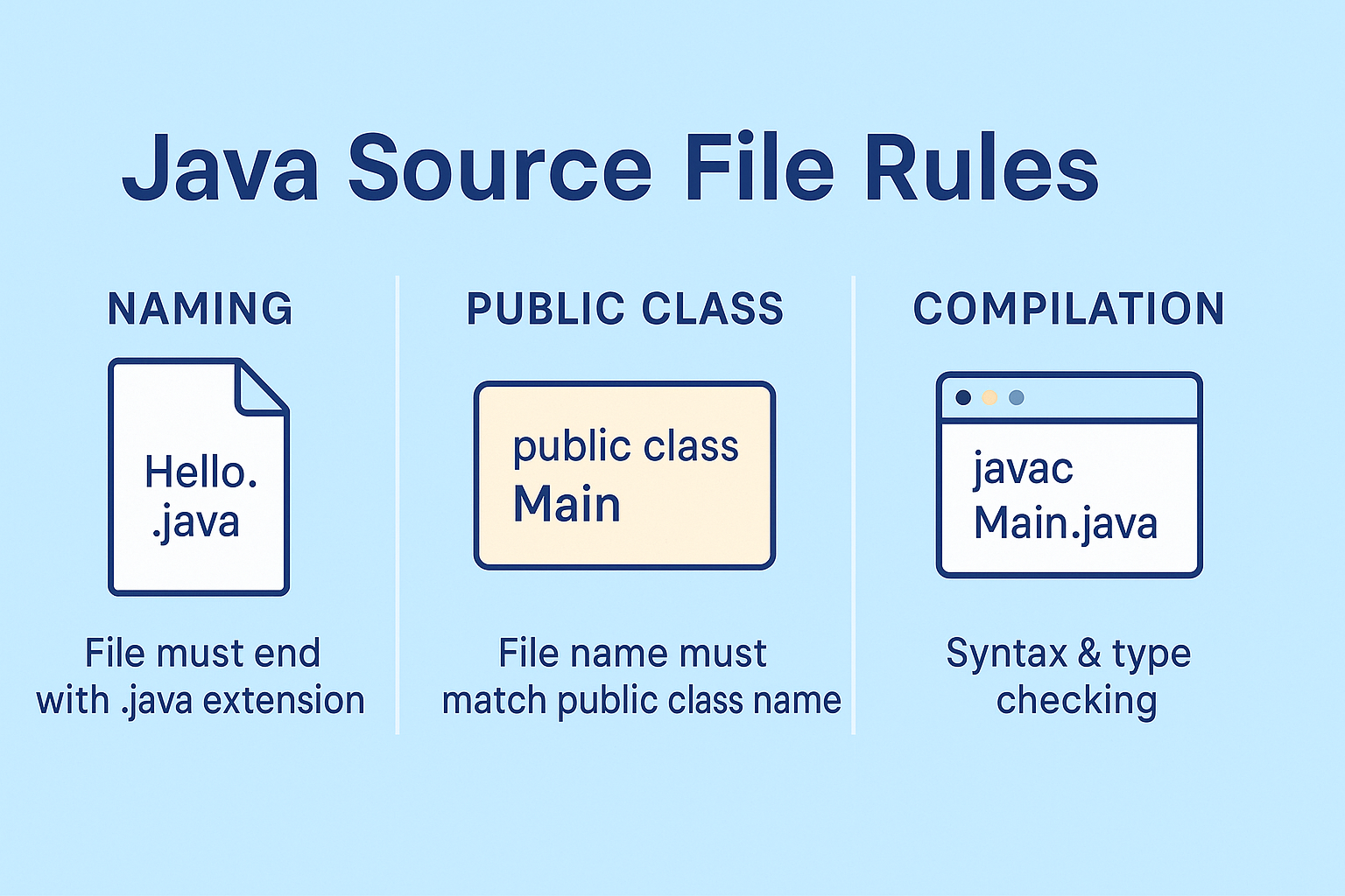 java-source-file-rules-naming-public-class-compilation