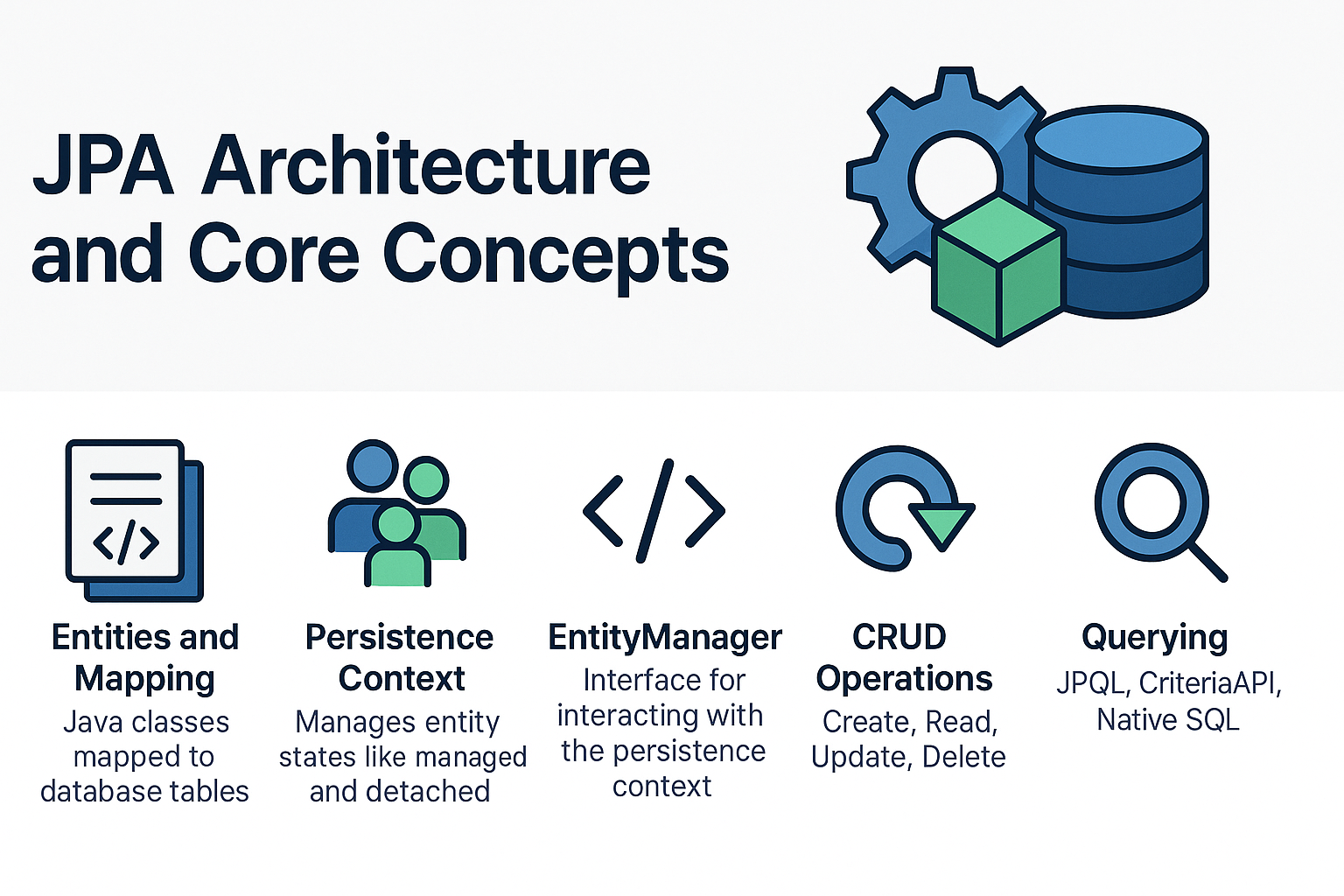 jpa-architecture-and-core-concepts