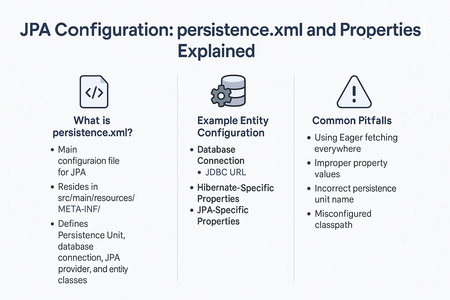 jpa-configuration-persistence-xml-and-properties