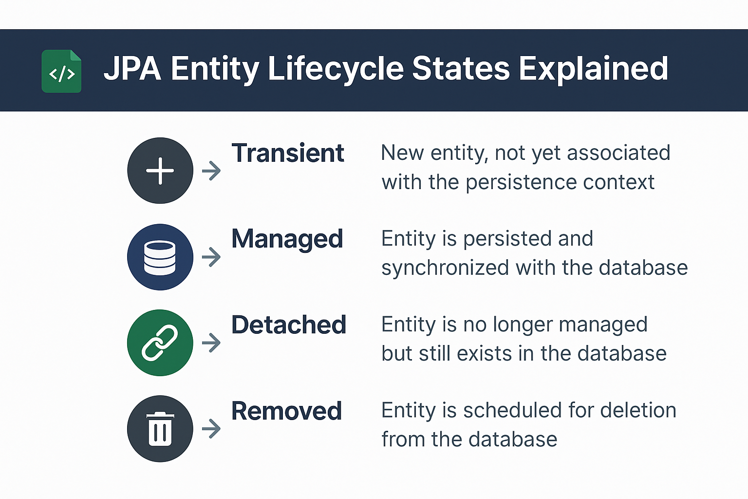 jpa-entity-lifecycle-states-transient-managed-detached-removed