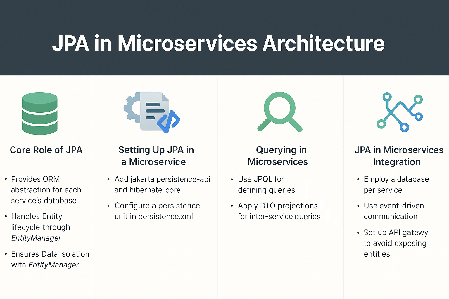 jpa-in-microservices-architecture