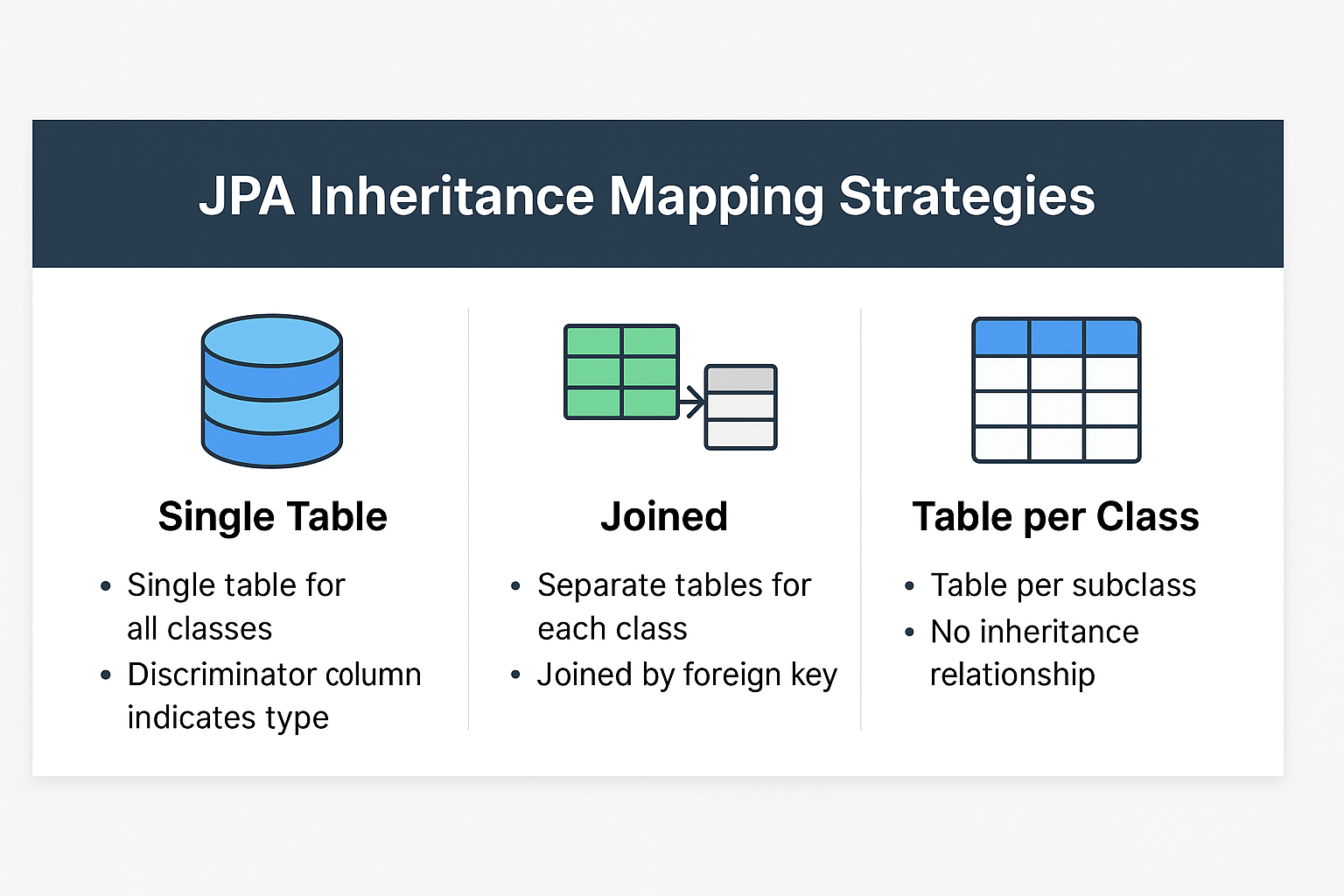 jpa-inheritance-mapping-strategies