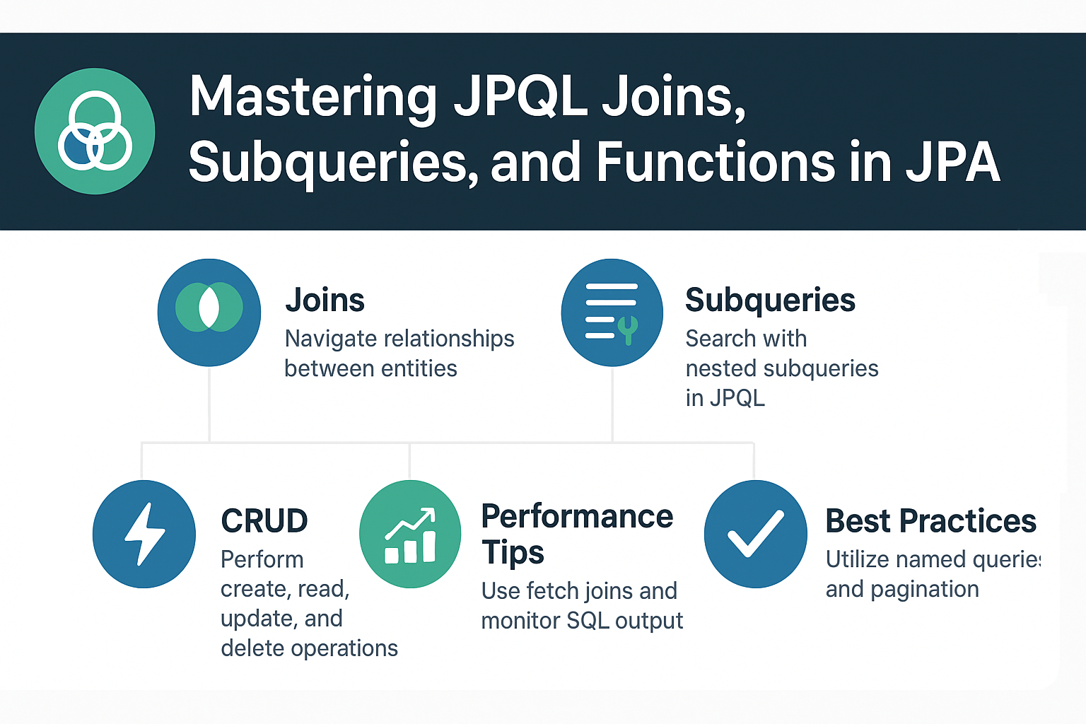 jpa-query-language-jpql-basics