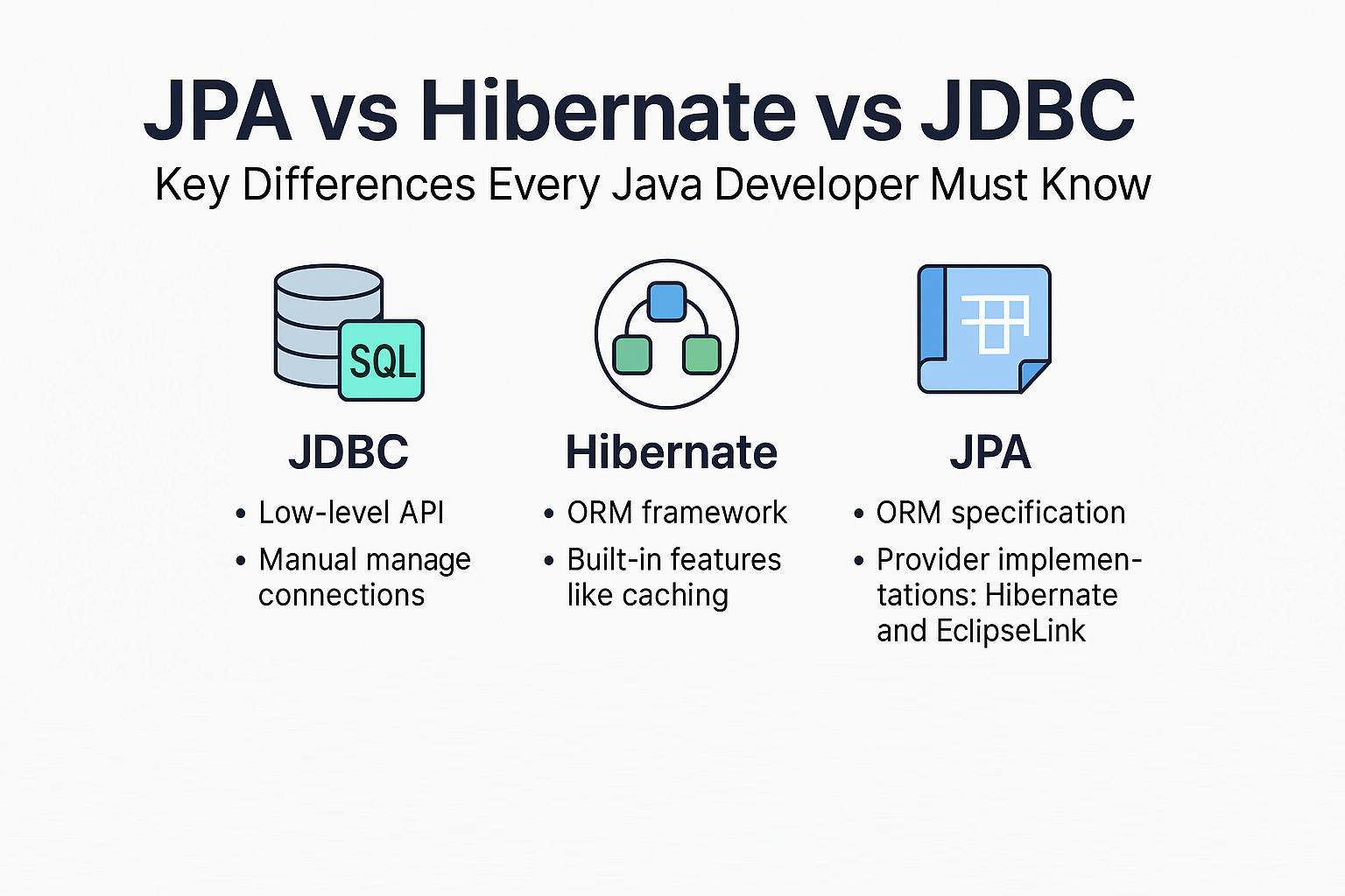 jpa-vs-hibernate-vs-jdbc-key-differences