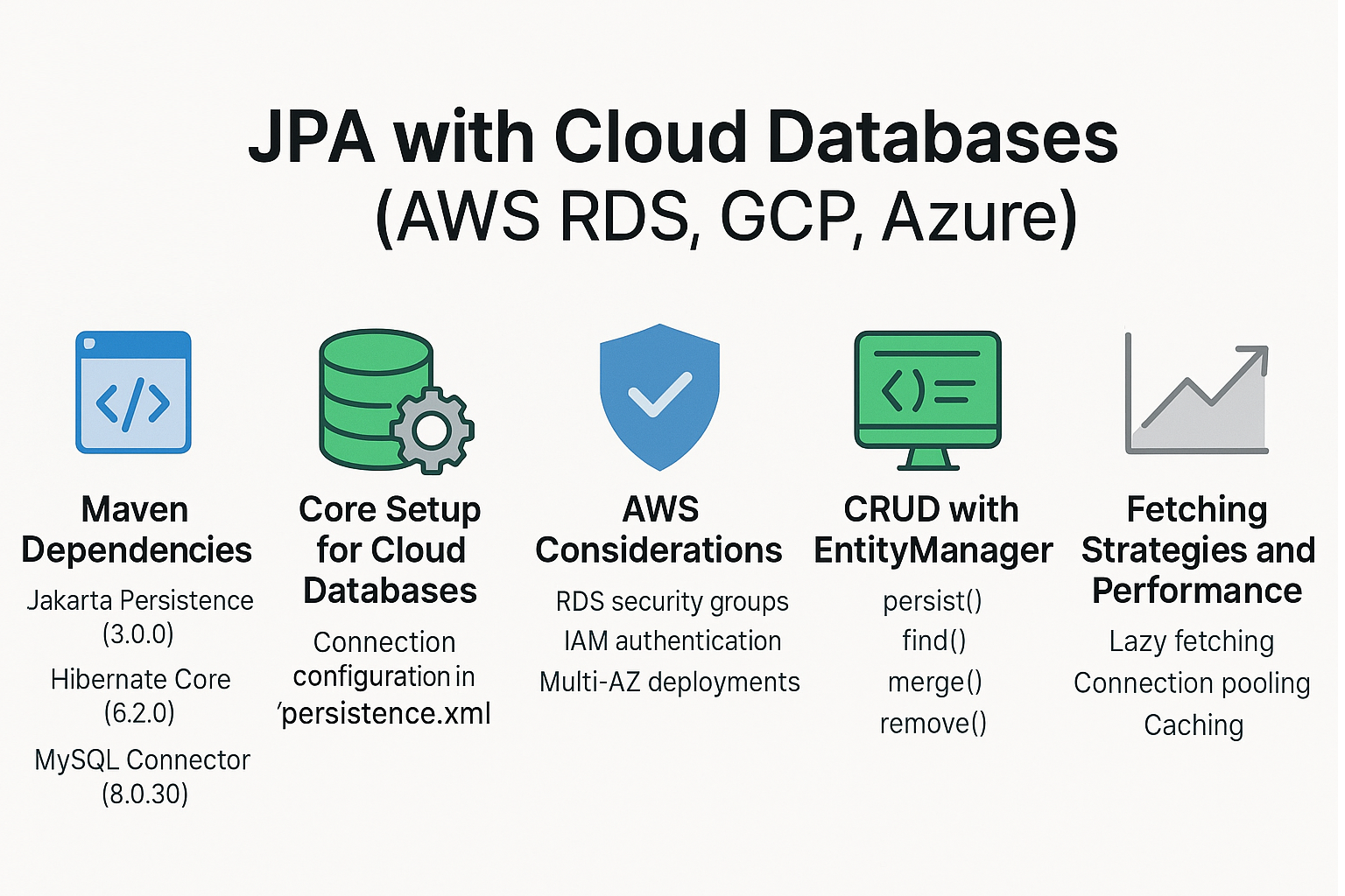 jpa-with-cloud-databases-aws-rds-gcp-azure