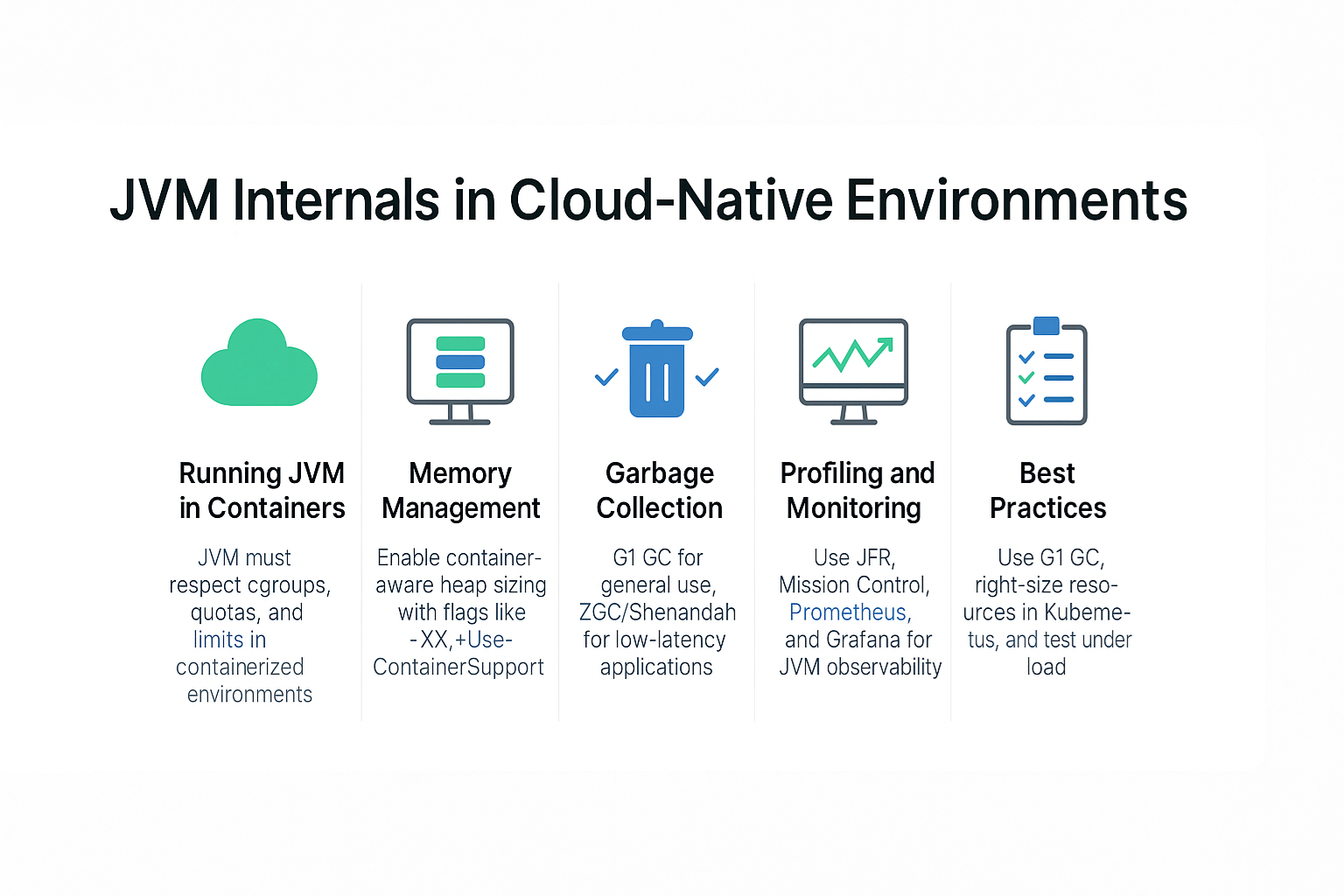 Illustration for JVM Internals in Cloud-Native Environments: Optimizing for Docker and Kubernetes