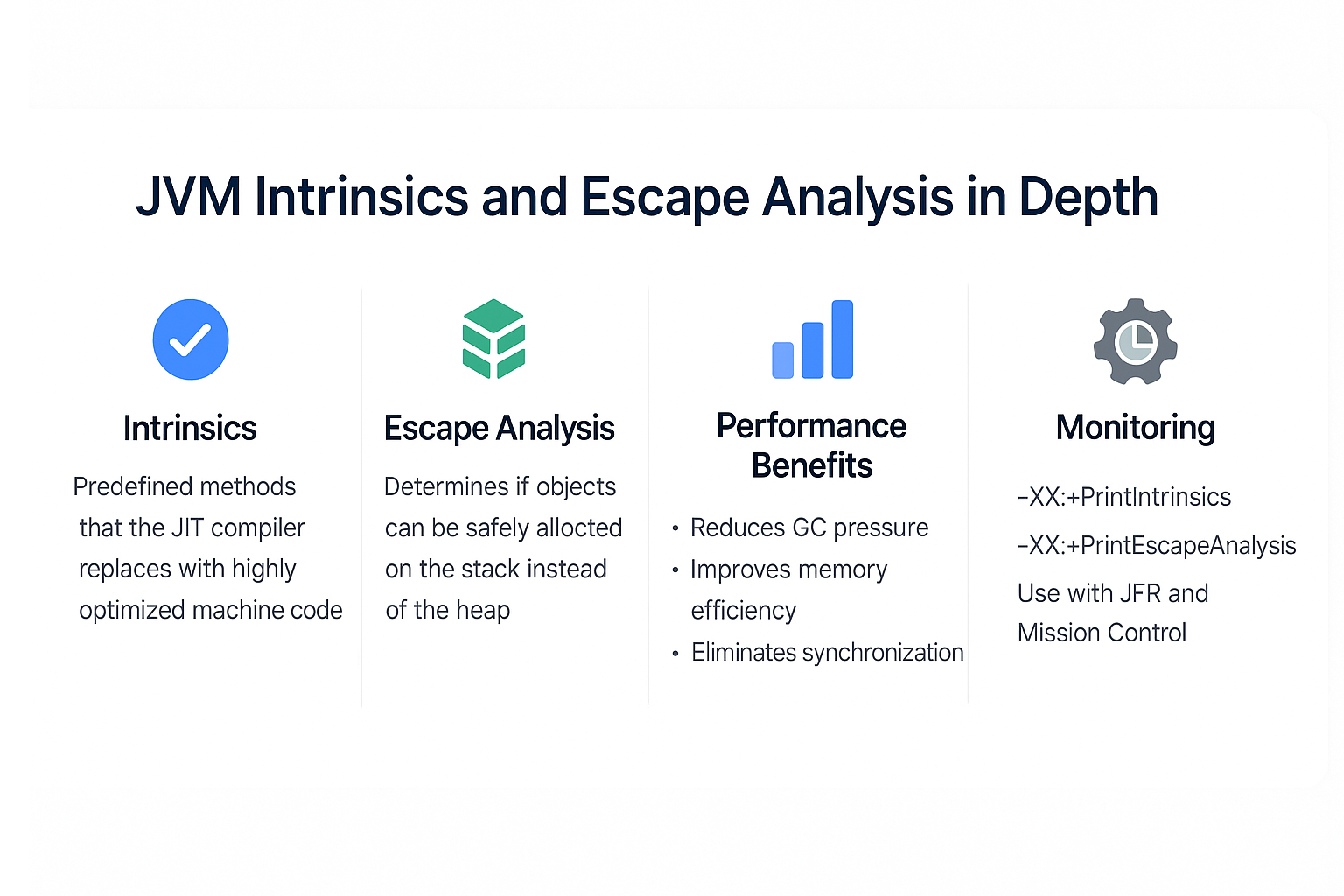 jvm-intrinsics-and-escape-analysis-in-depth
