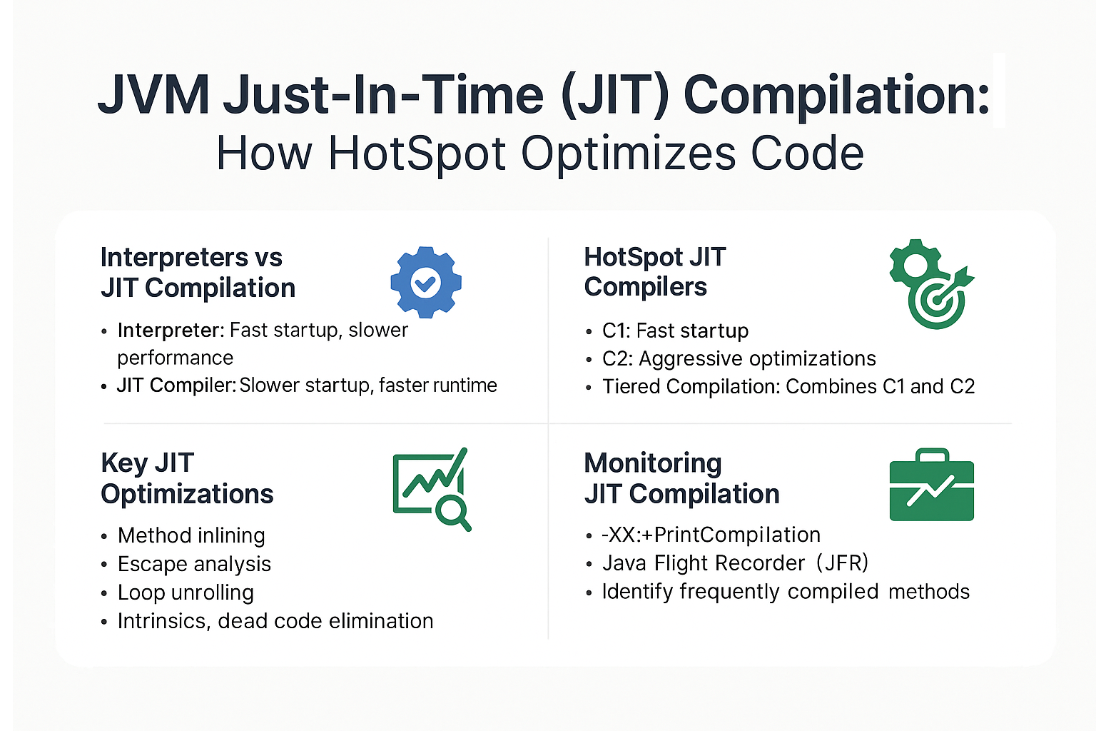 jvm-just-in-time-jit-compilation-how-hotspot-optimizes-code