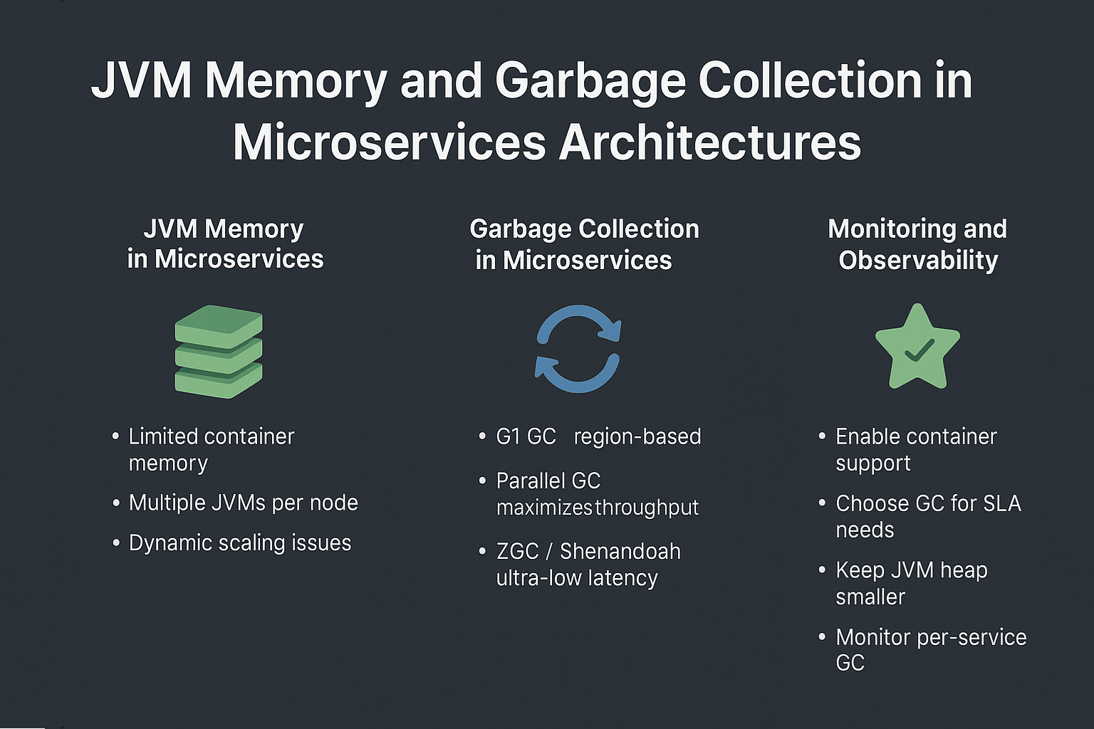 Illustration for JVM Memory and Garbage Collection in Microservices Architectures
