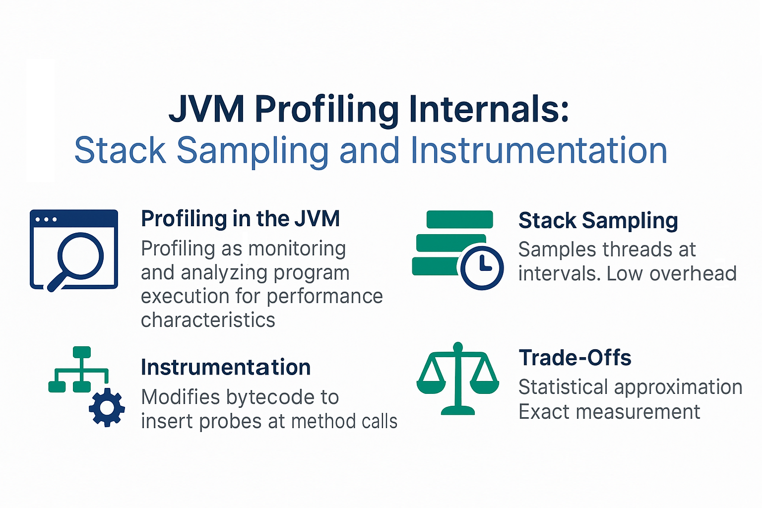 jvm-profiling-internals-stack-sampling-and-instrumentation