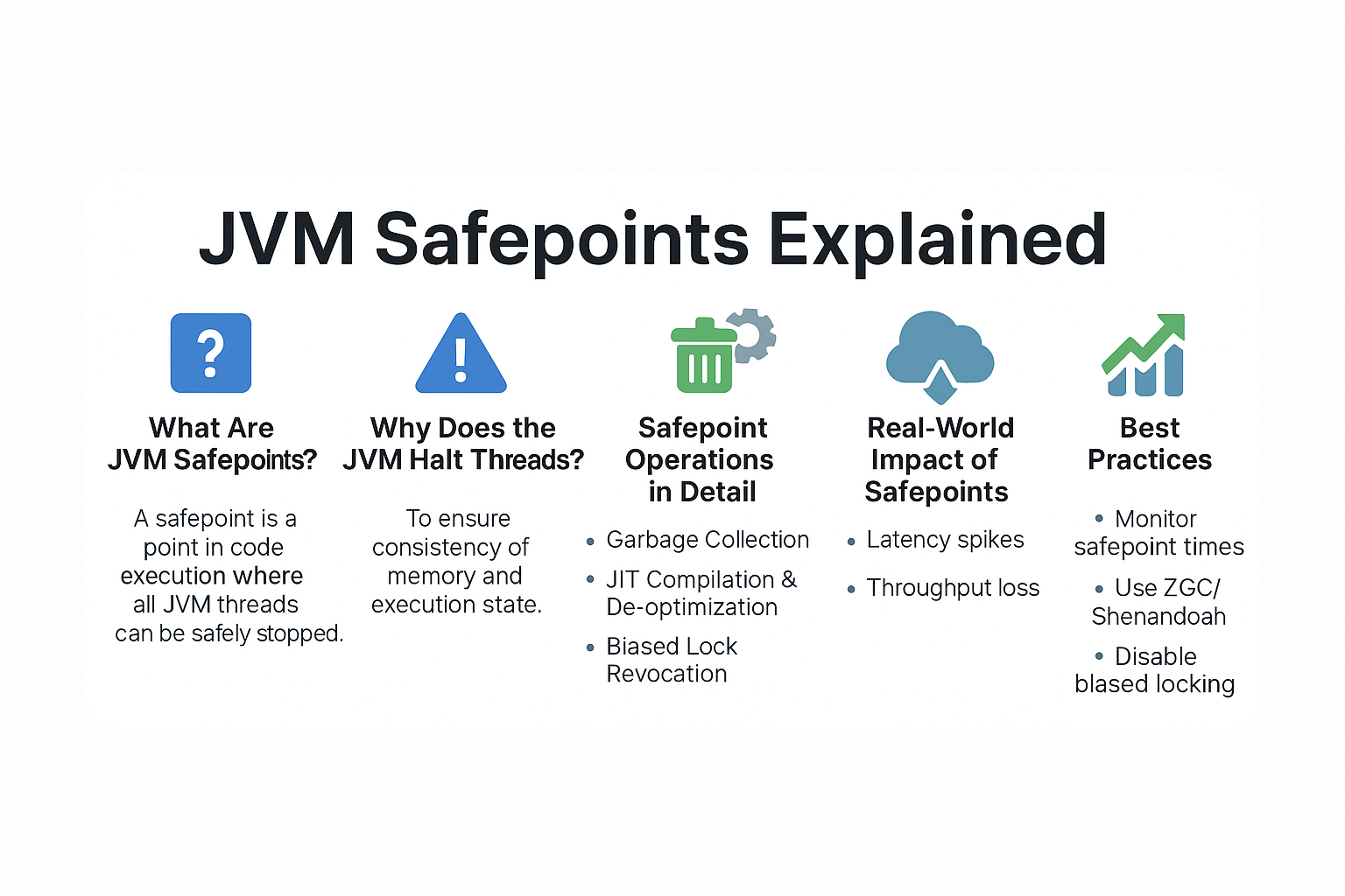 jvm-safepoints-explained-why-the-jvm-halts-threads