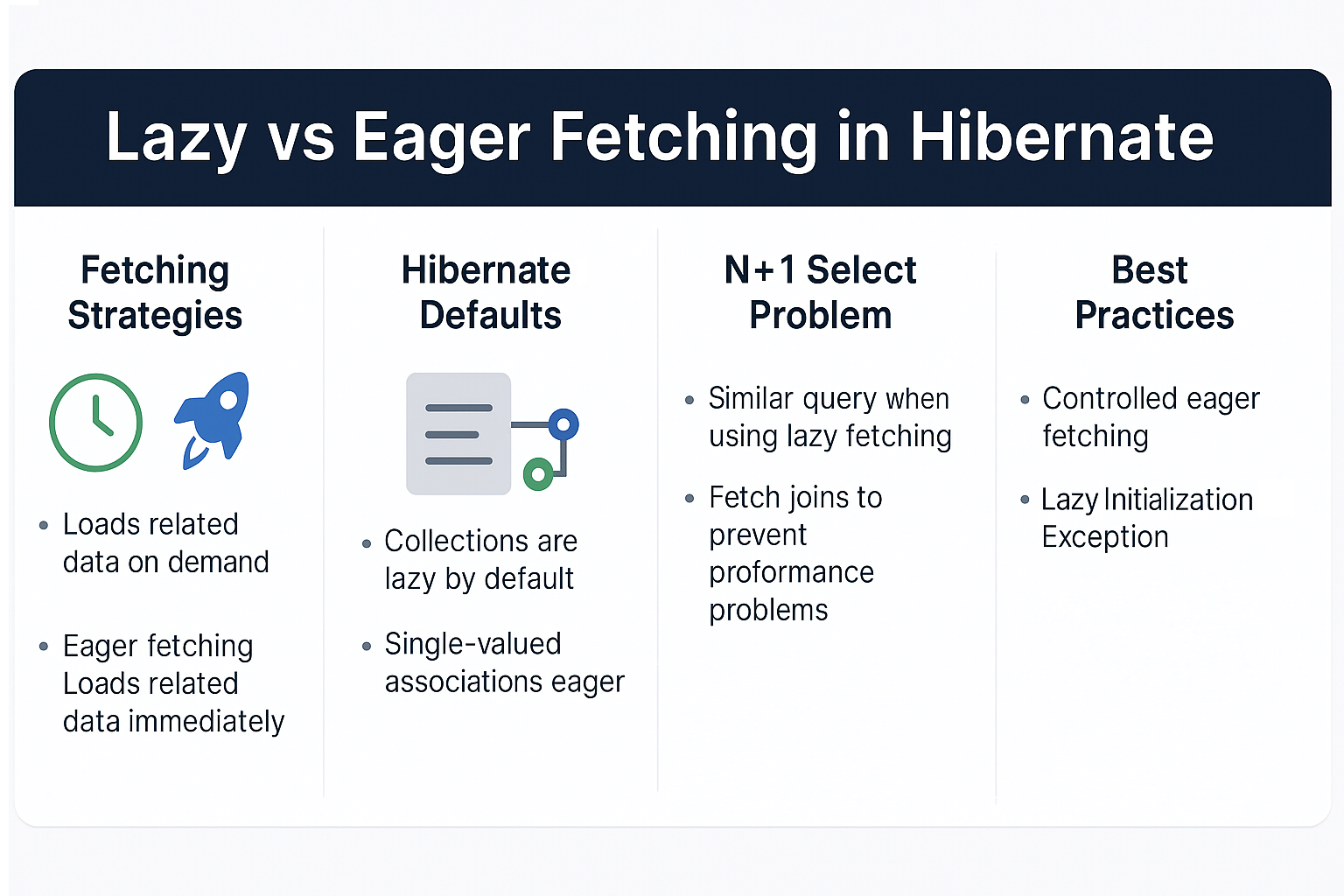 lazy-vs-eager-fetching-hibernate