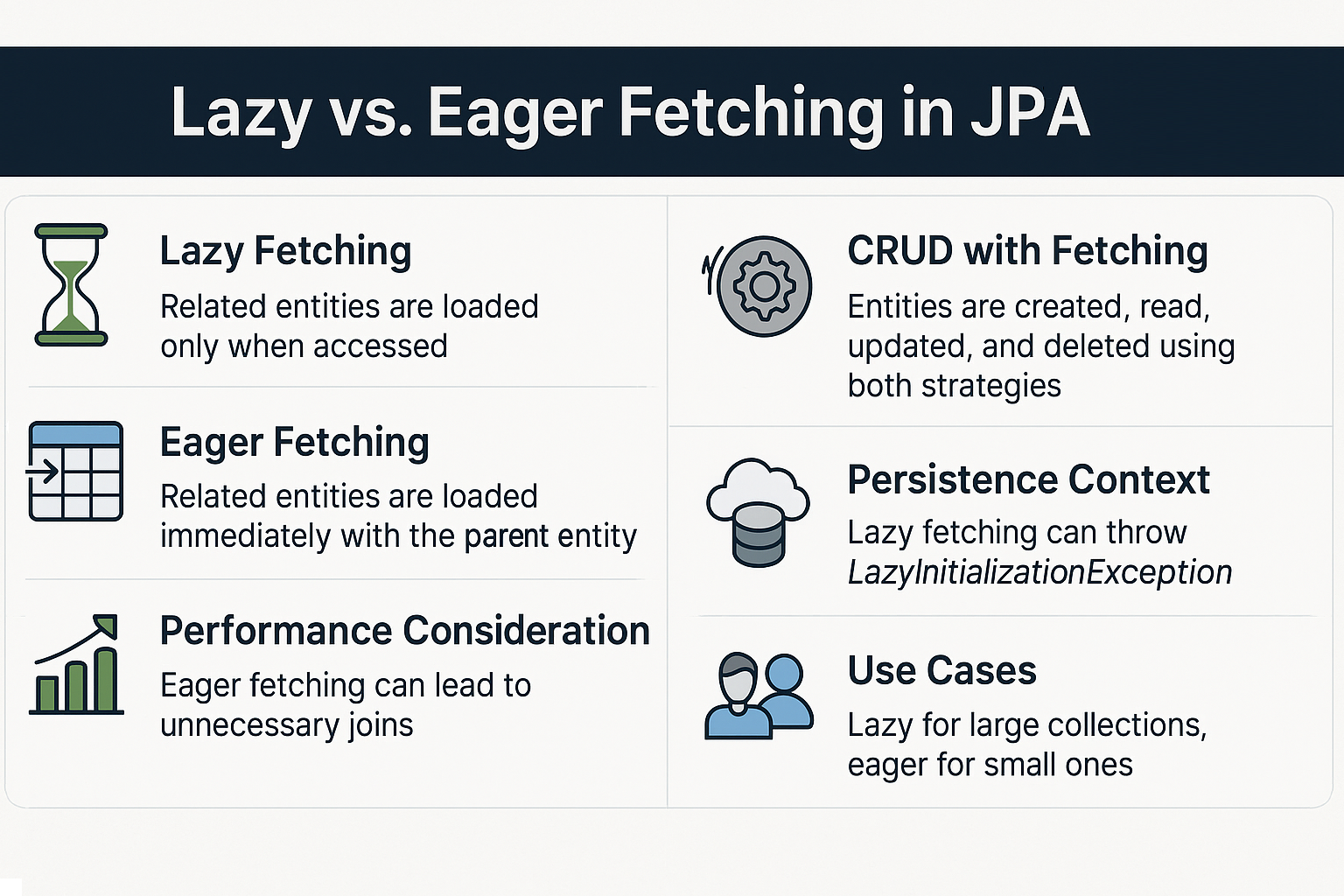 lazy-vs-eager-fetching-in-jpa